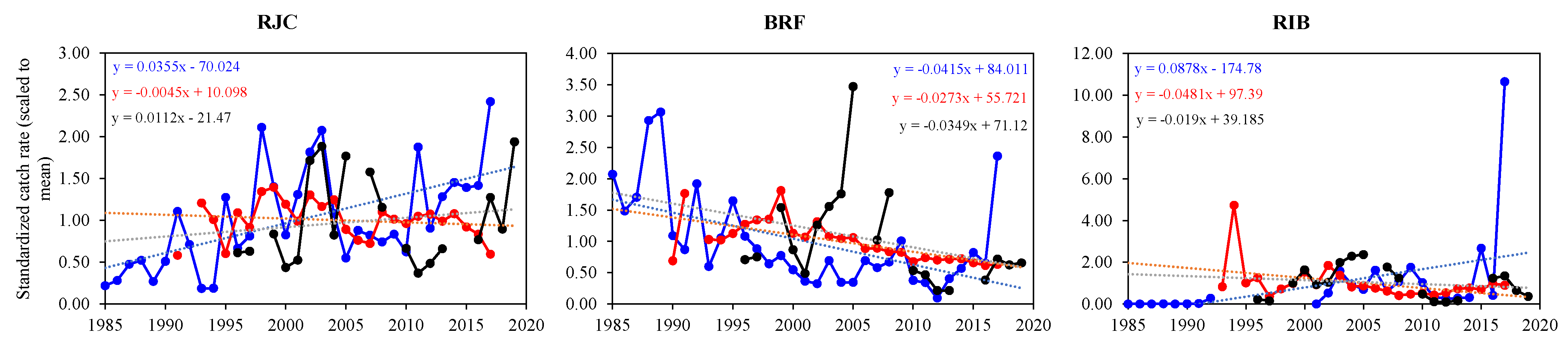 Modelling 03 00001 g002