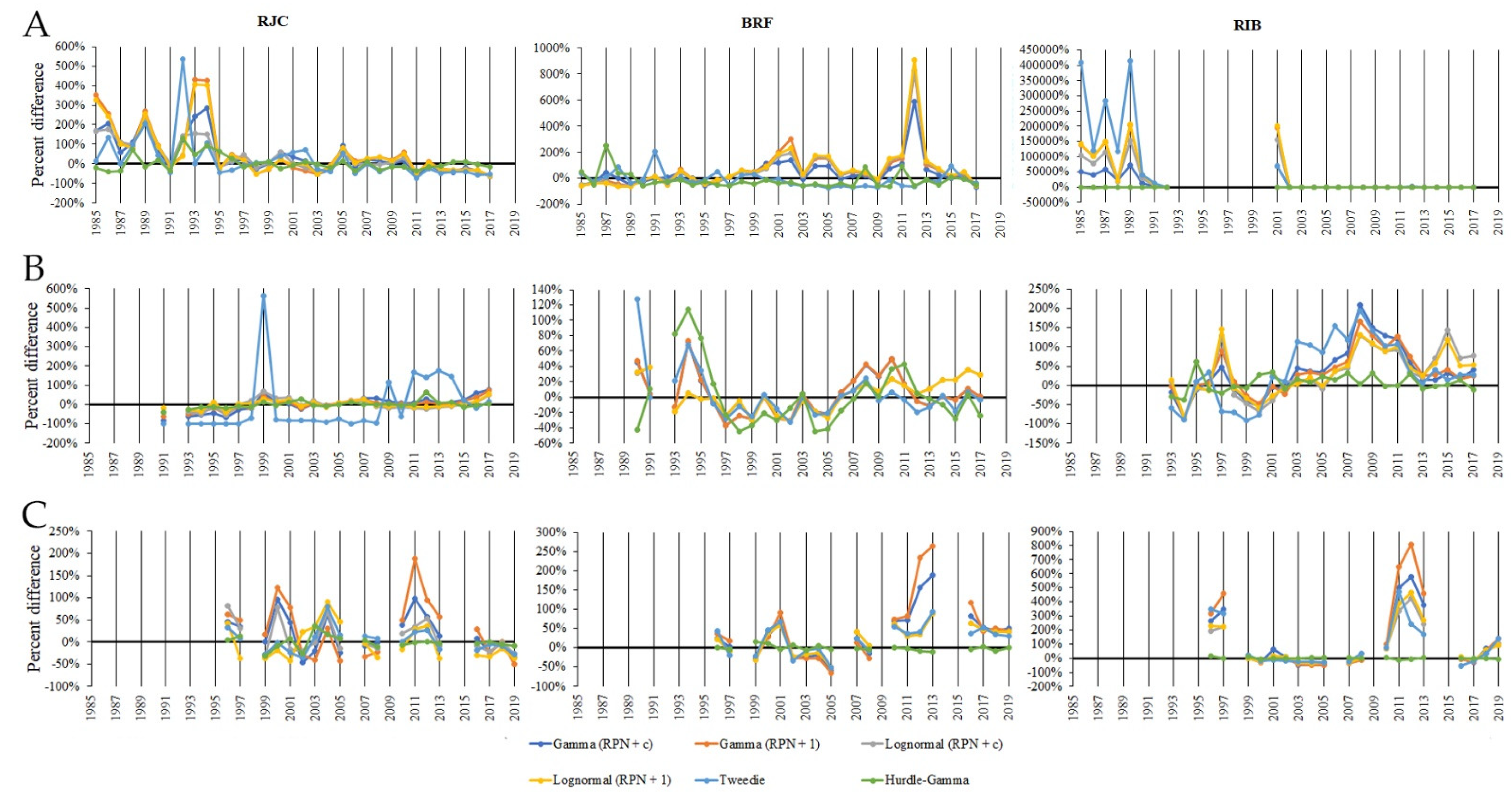 Modelling 03 00001 g003