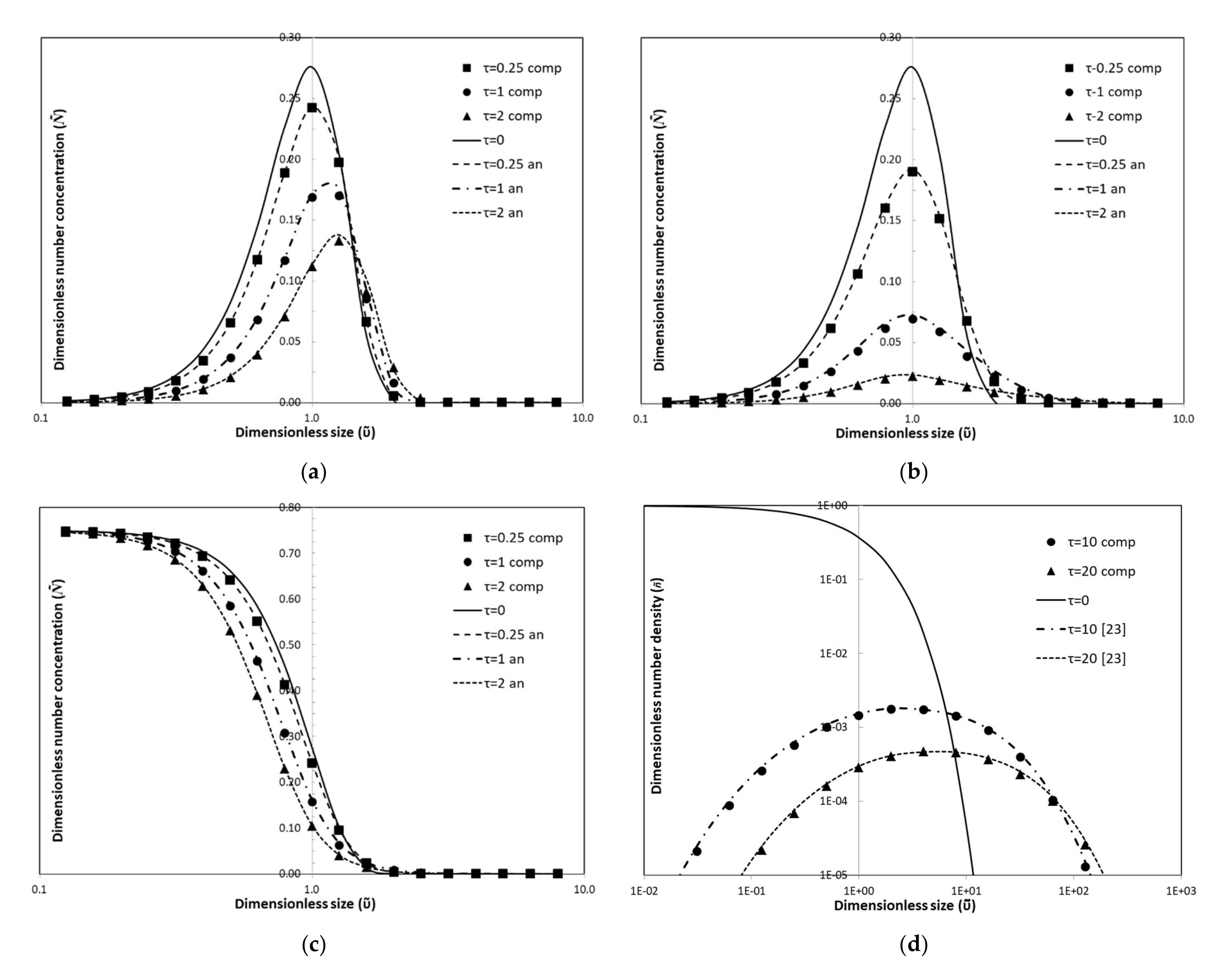 Modelling 03 00002 g003 550