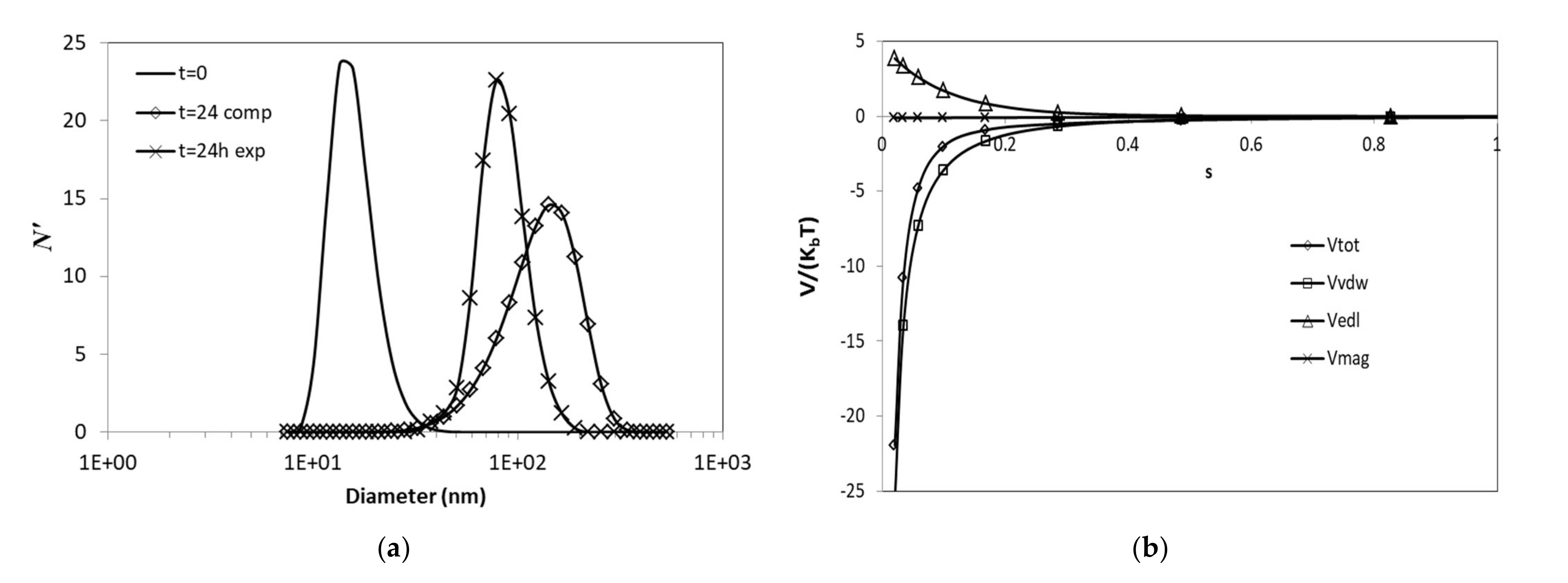 Modelling 03 00002 g005 550