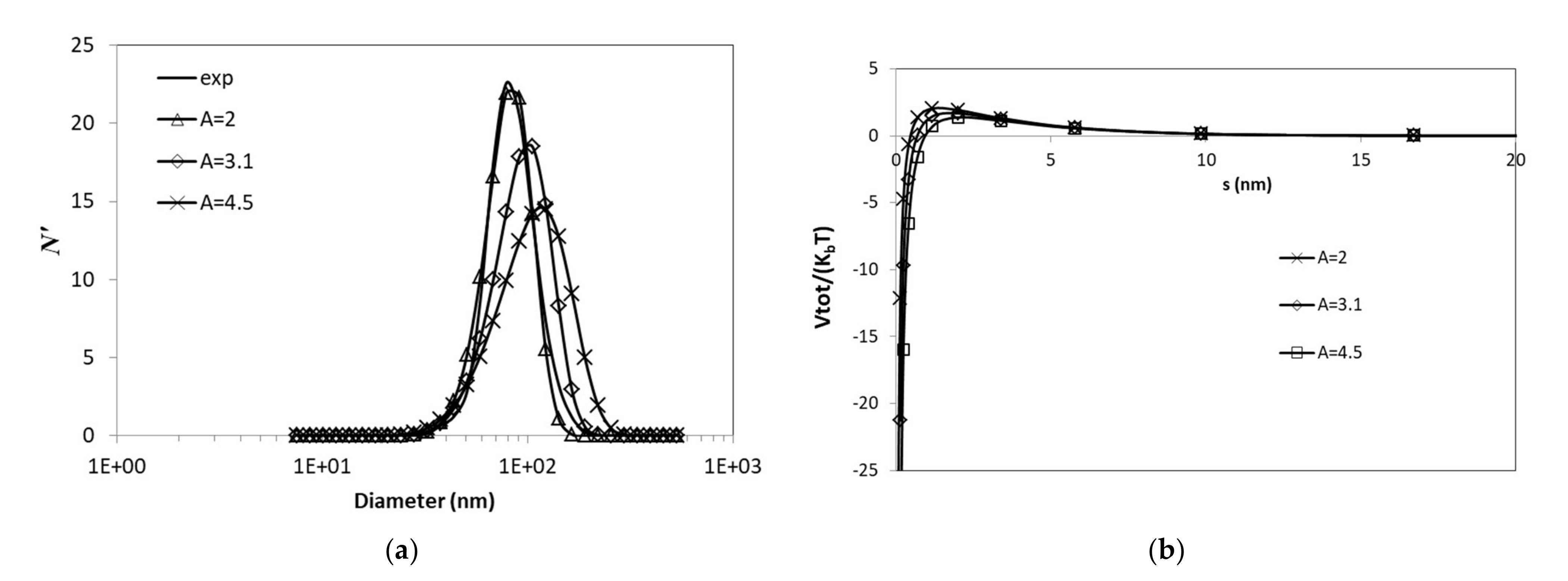 Modelling 03 00002 g008 550