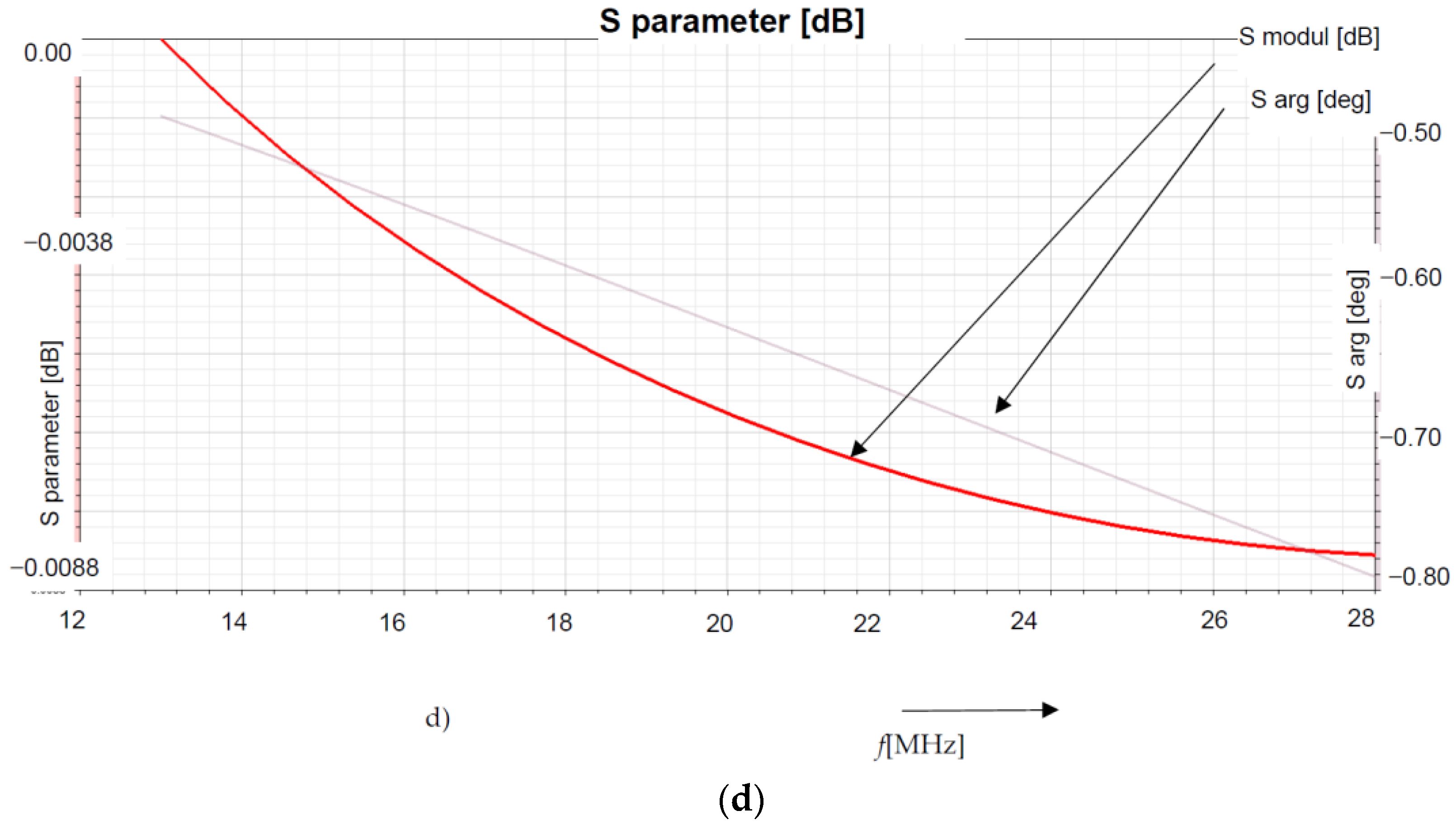 Modelling 03 00005 g002b