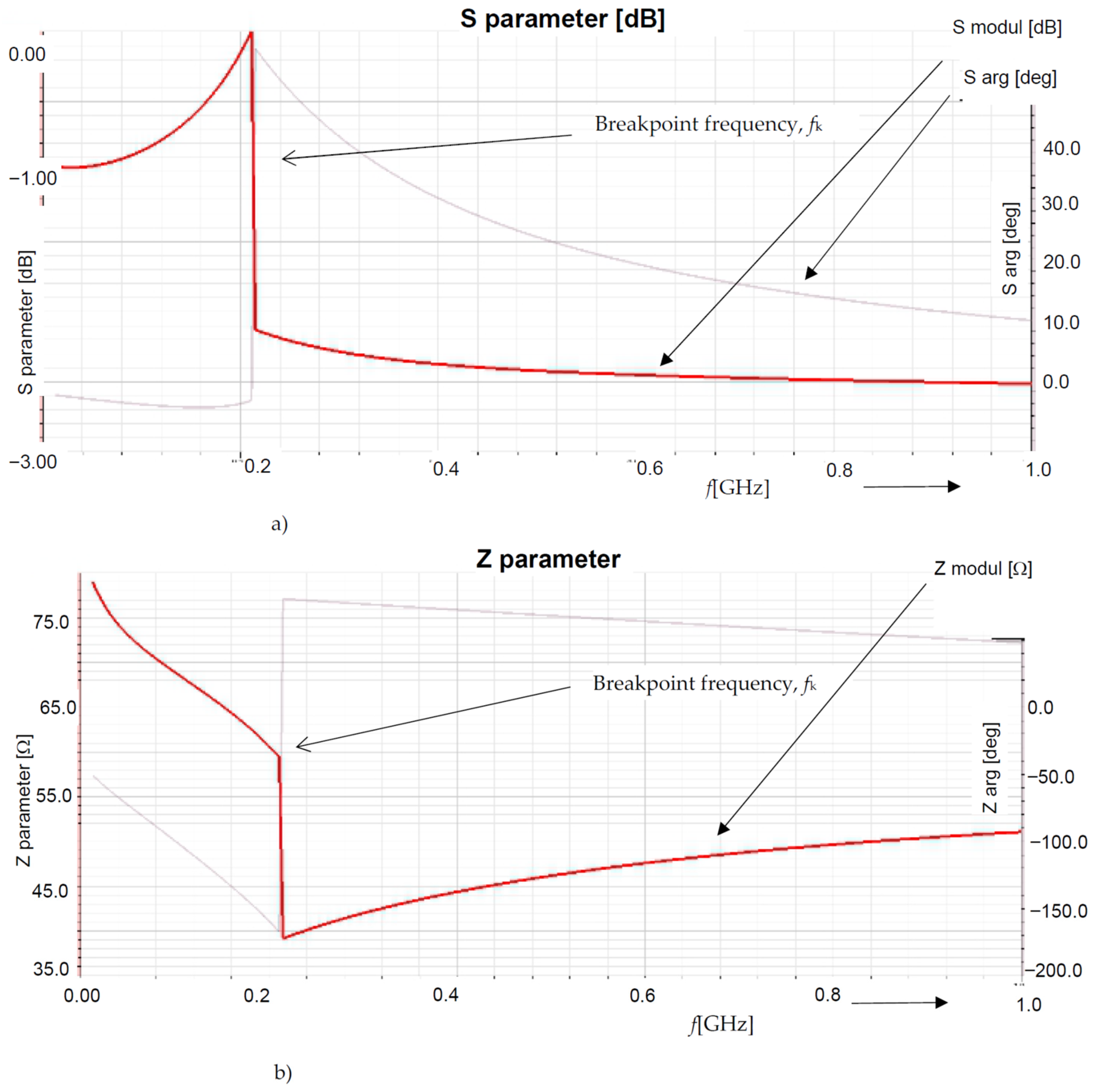 Modelling 03 00005 g003a