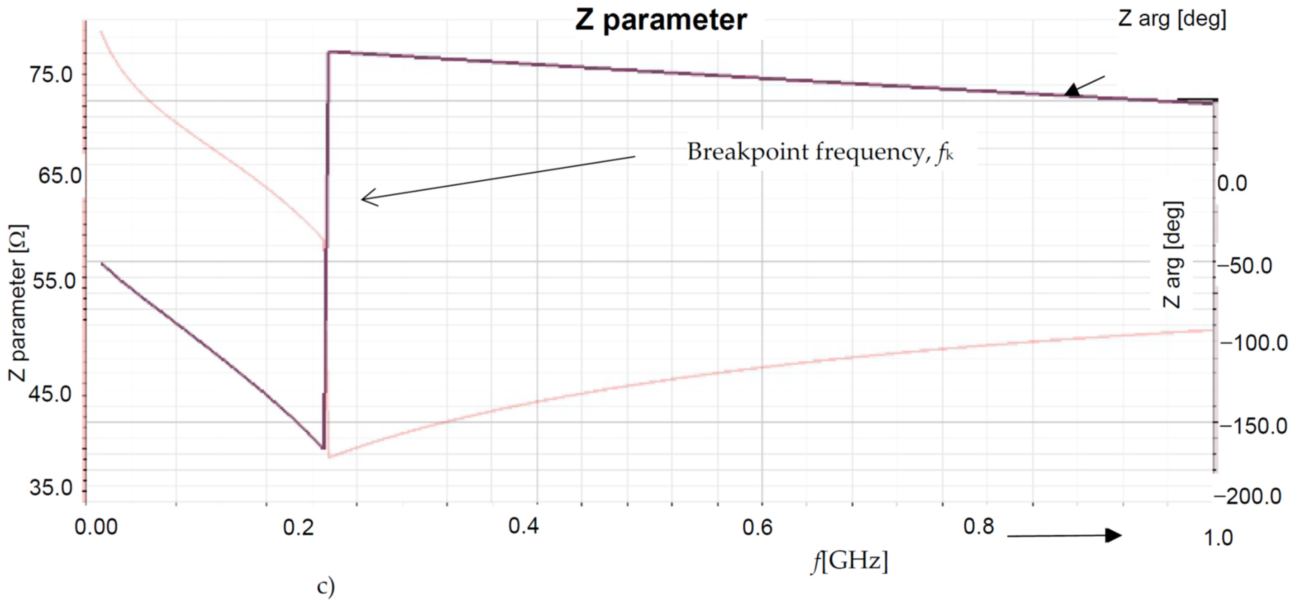 Modelling 03 00005 g003b