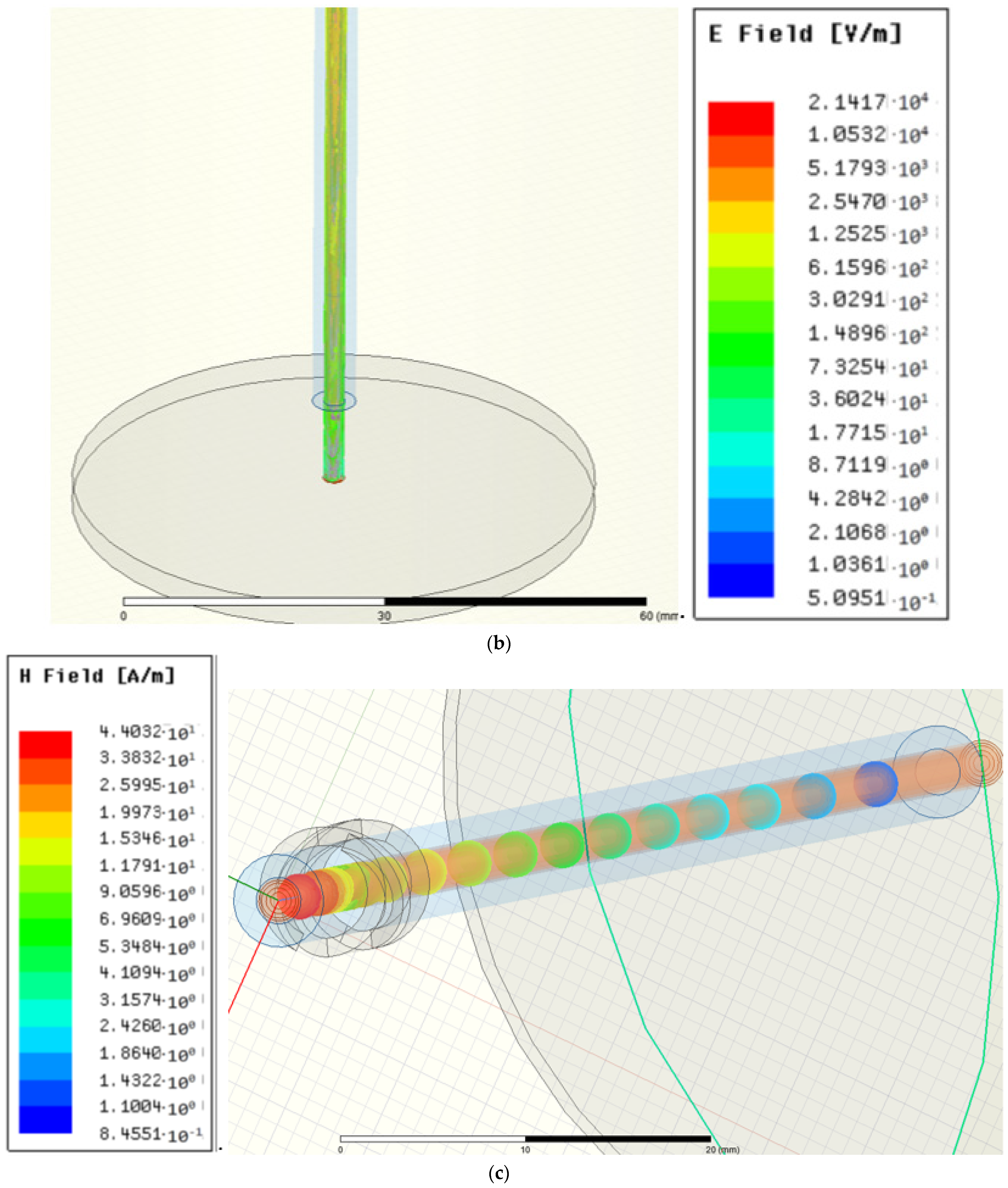 Modelling 03 00005 g004b
