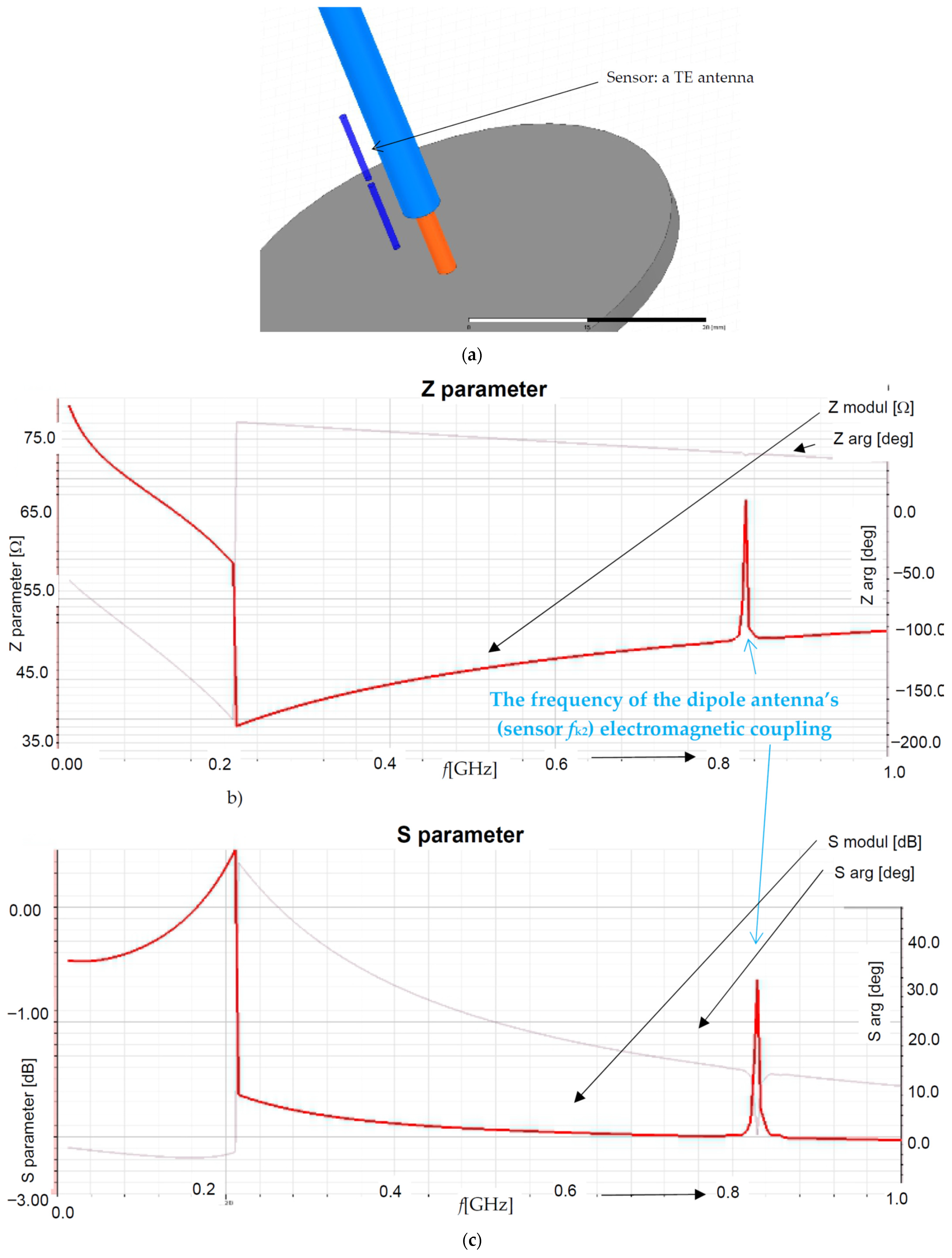 Modelling 03 00005 g005