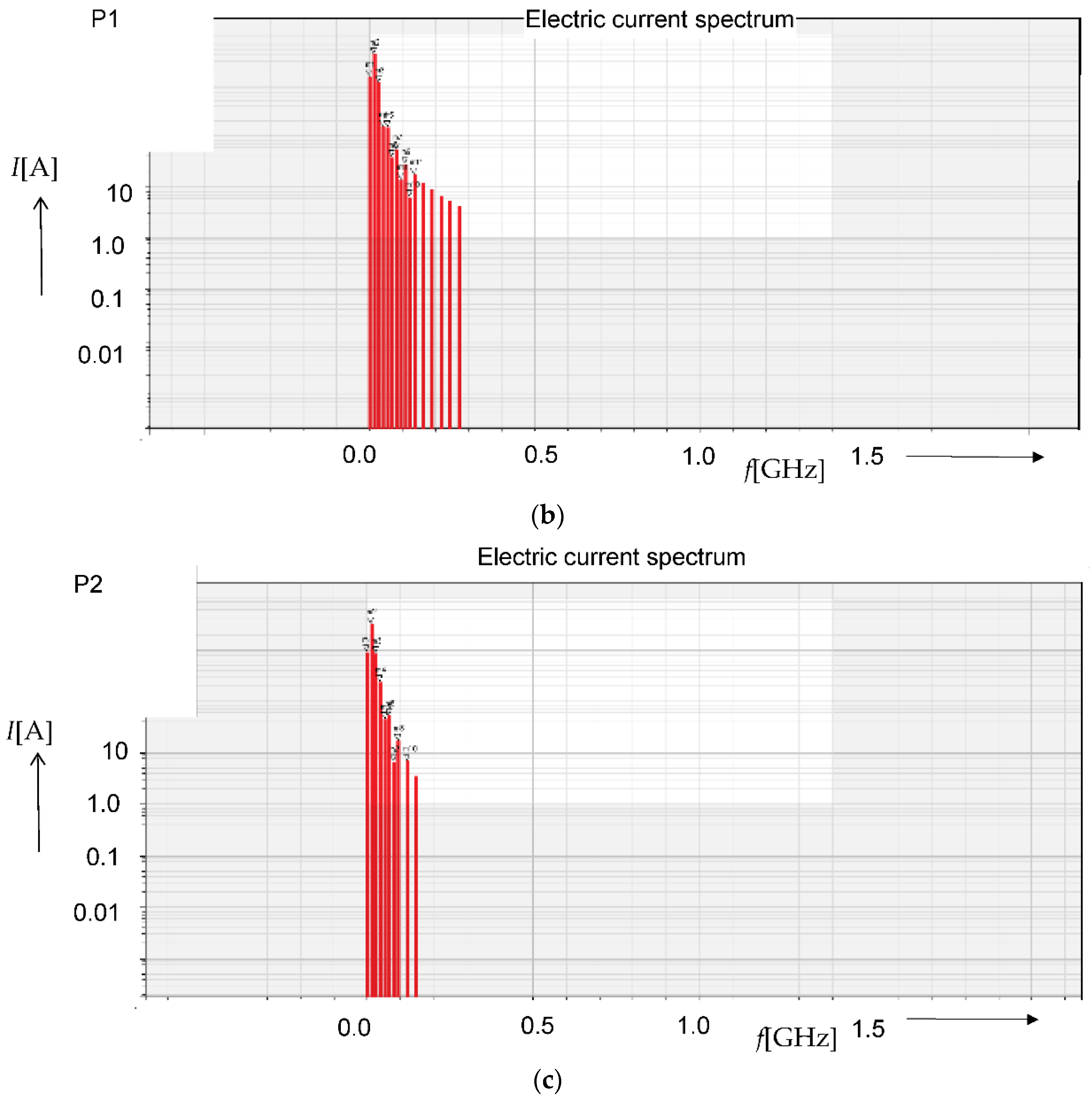 Modelling 03 00005 g006b