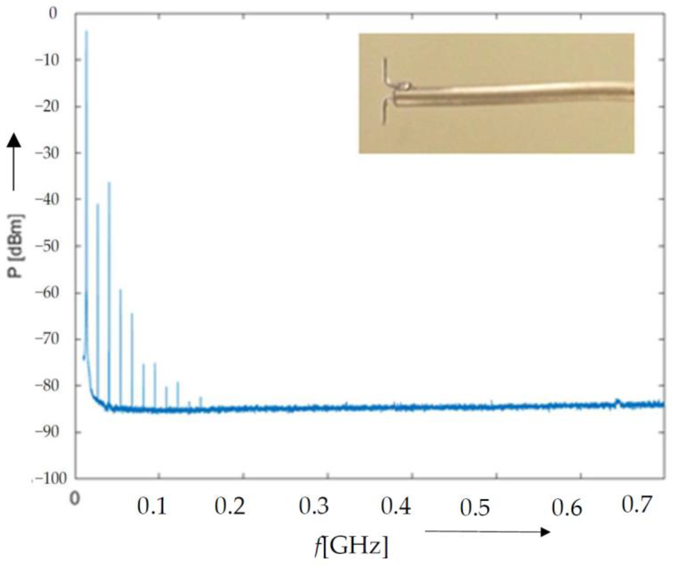 Modelling 03 00005 g010