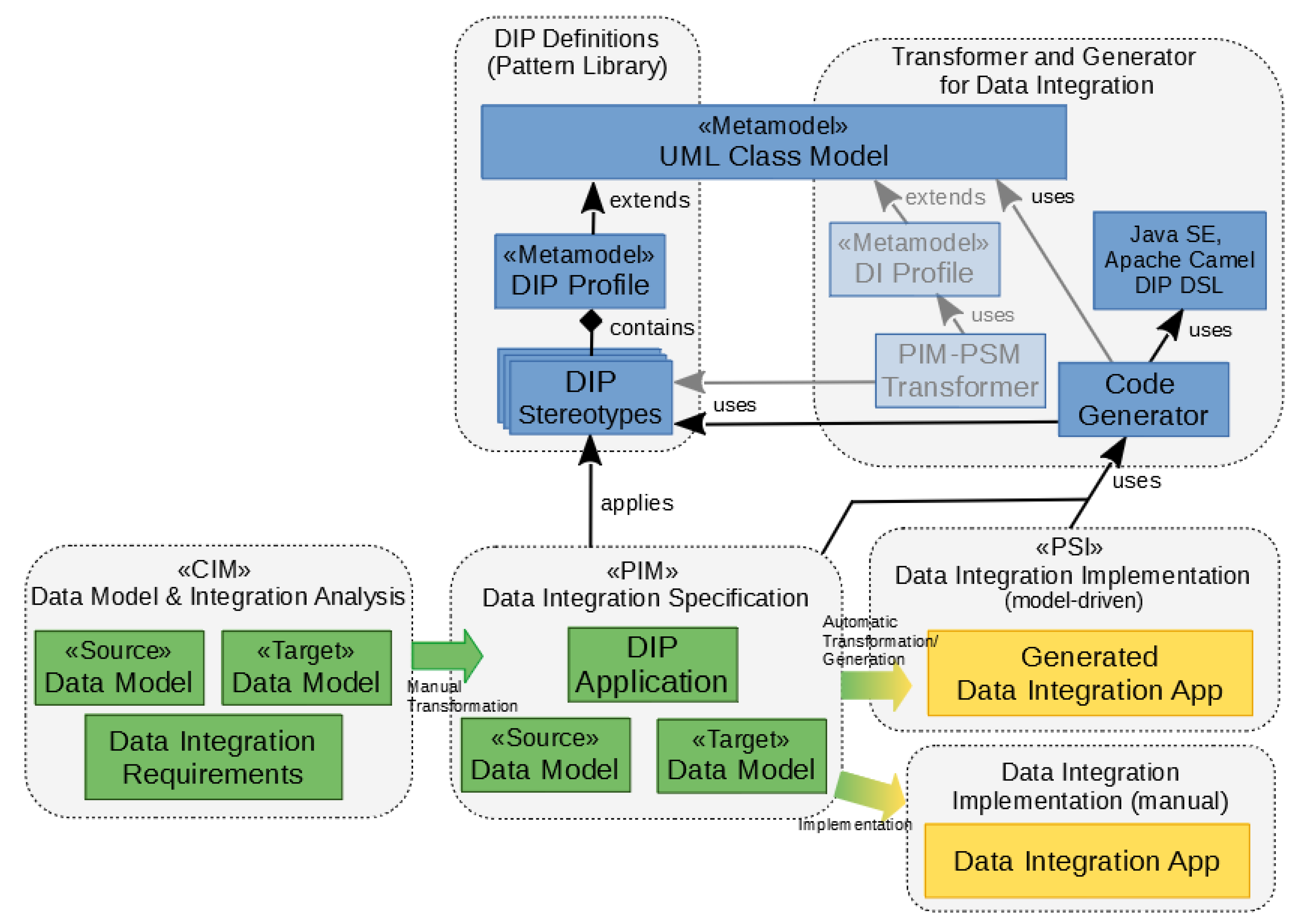 Part of Java exception tree  Download Scientific Diagram