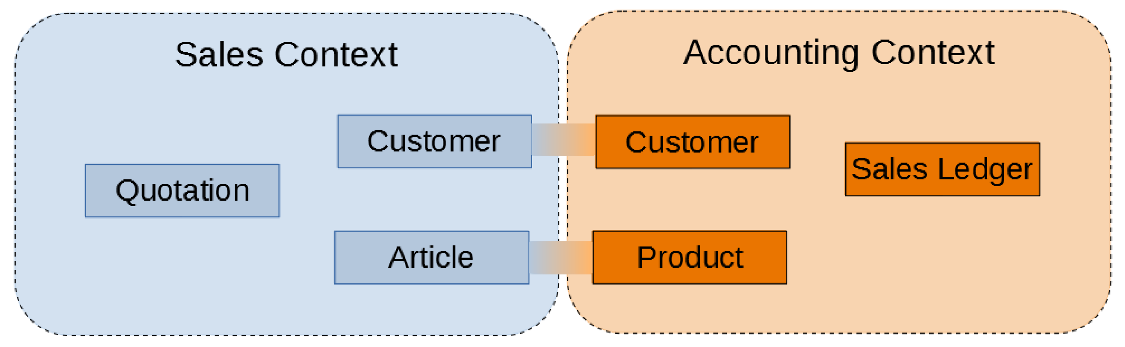 Modelling 03 00008 g003