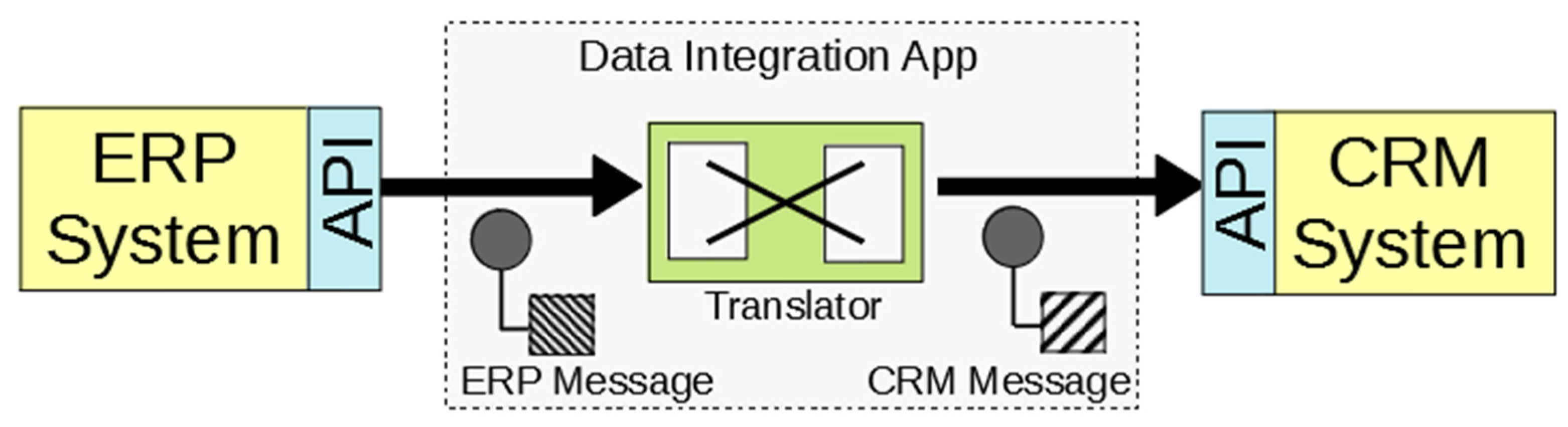 Modelling 03 00008 g004