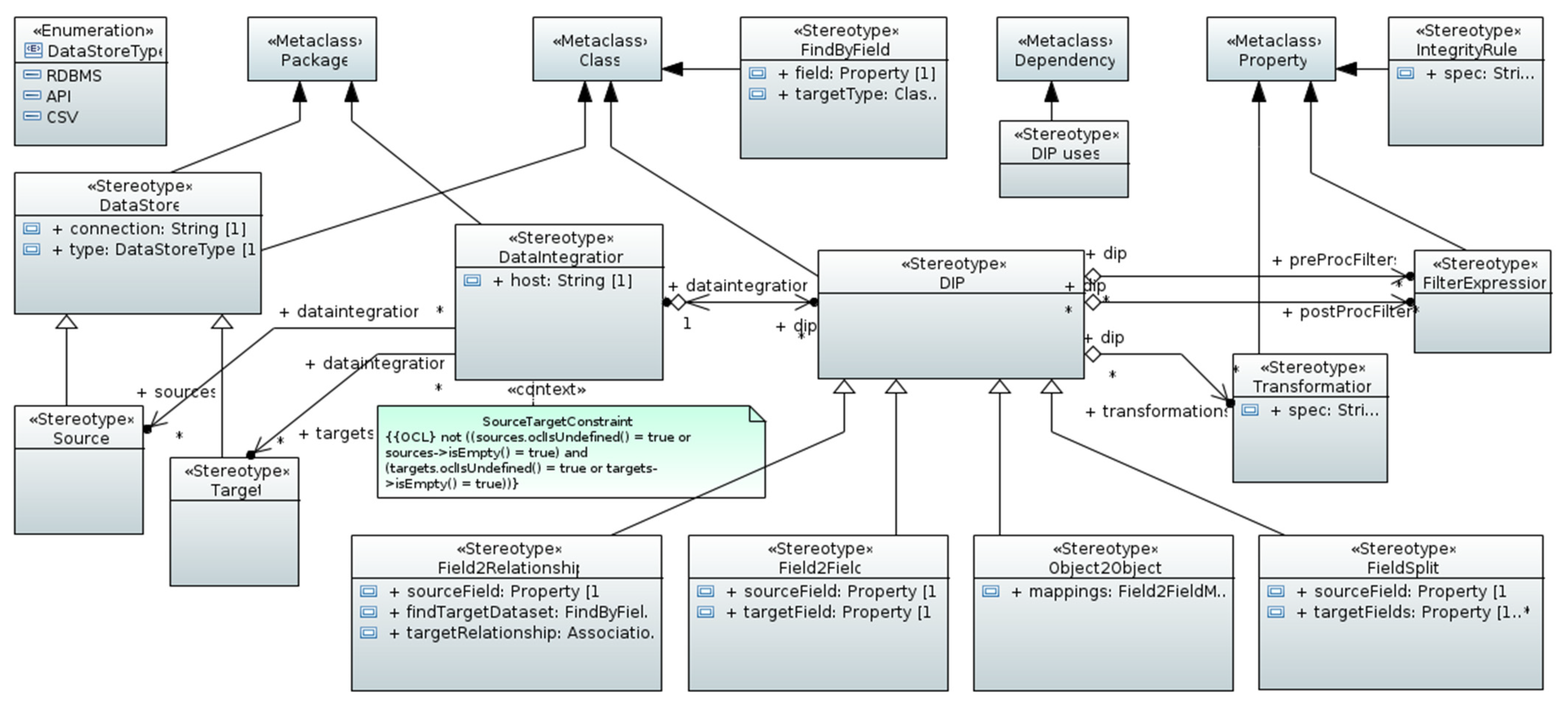 Modelling 03 00008 g006