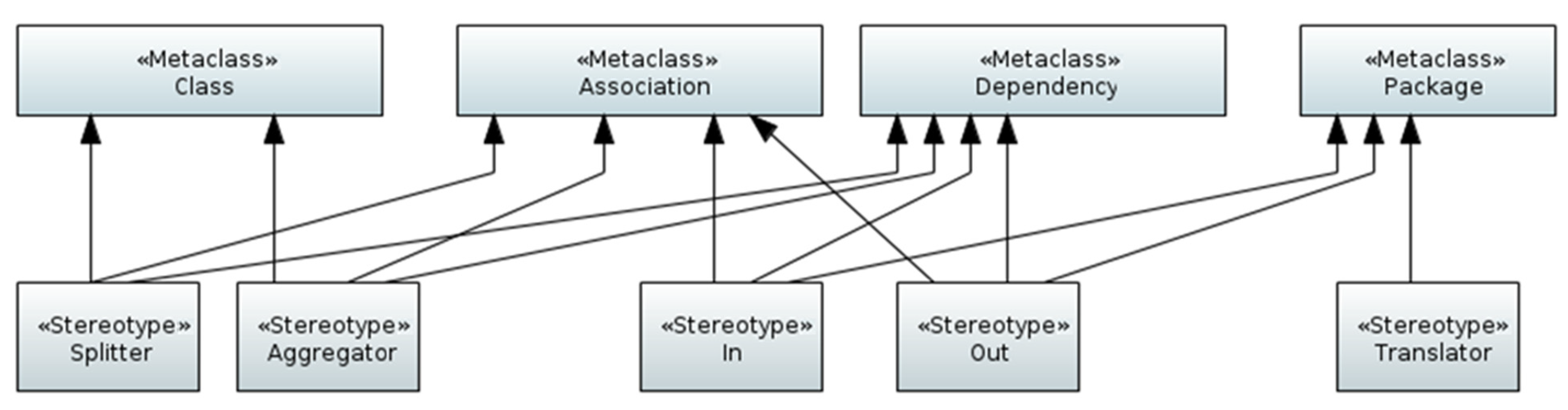 Modelling 03 00008 g007