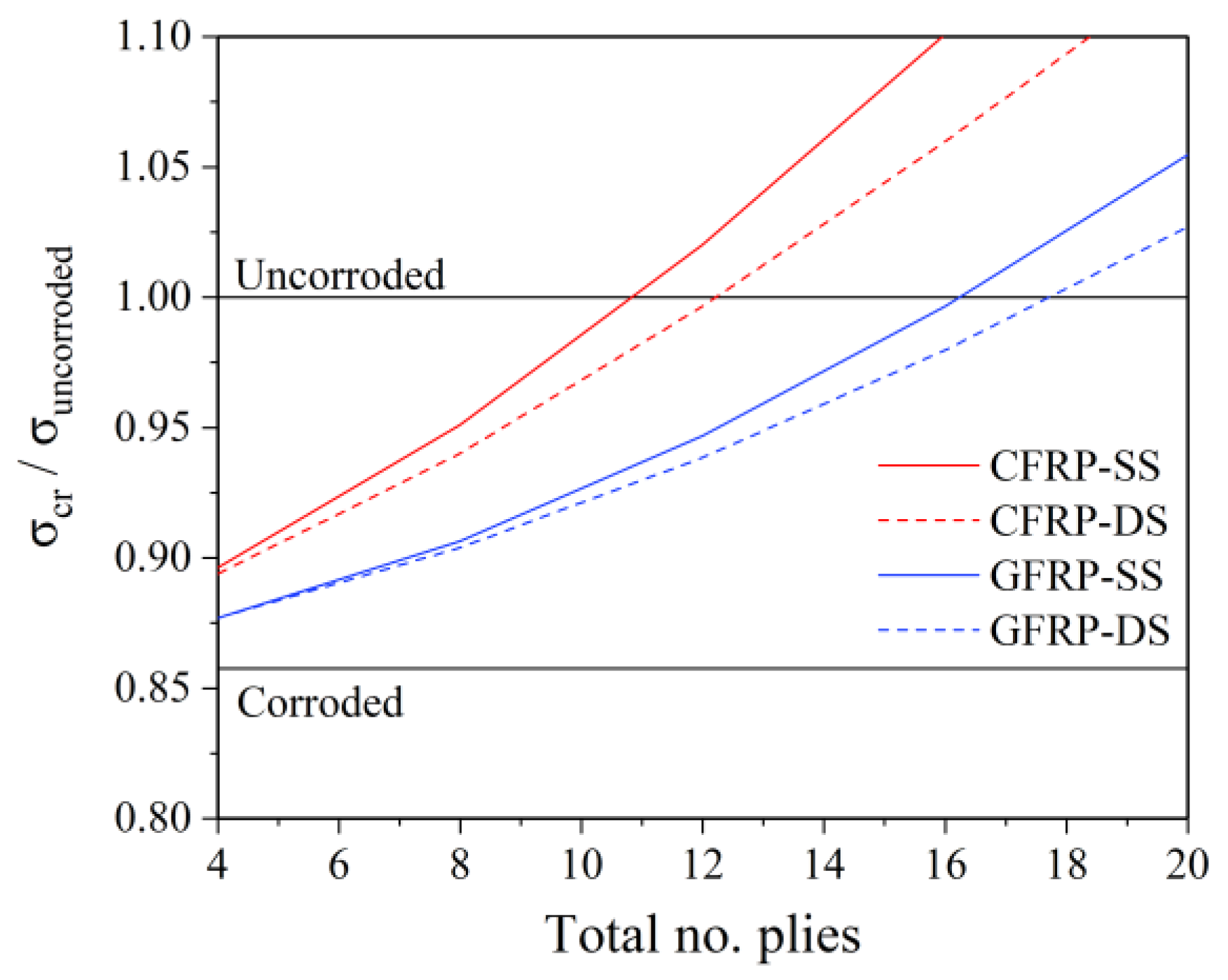 Modelling 03 00009 g008 550