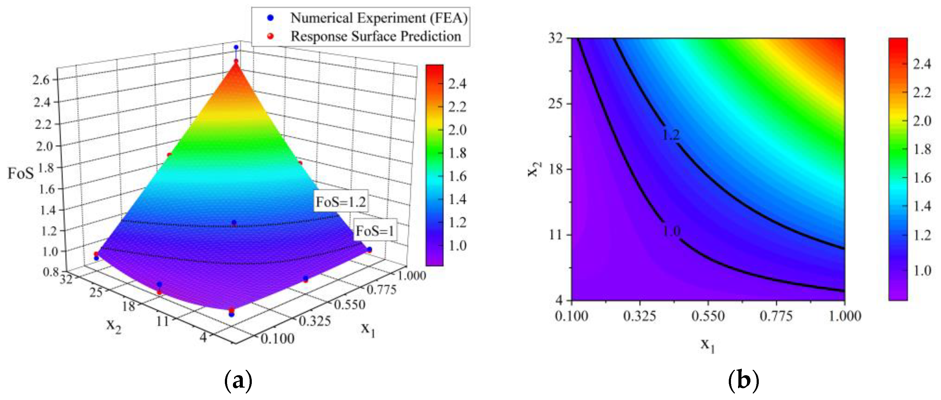 Modelling 03 00009 g011 550