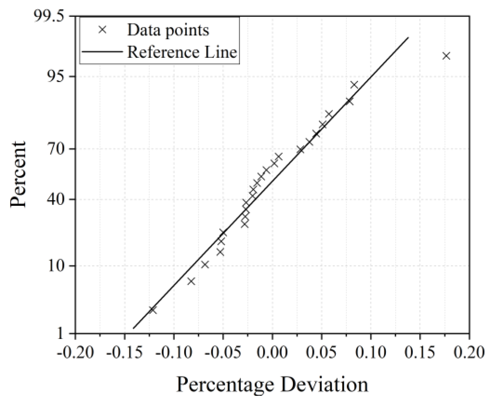 Modelling 03 00009 g013 550