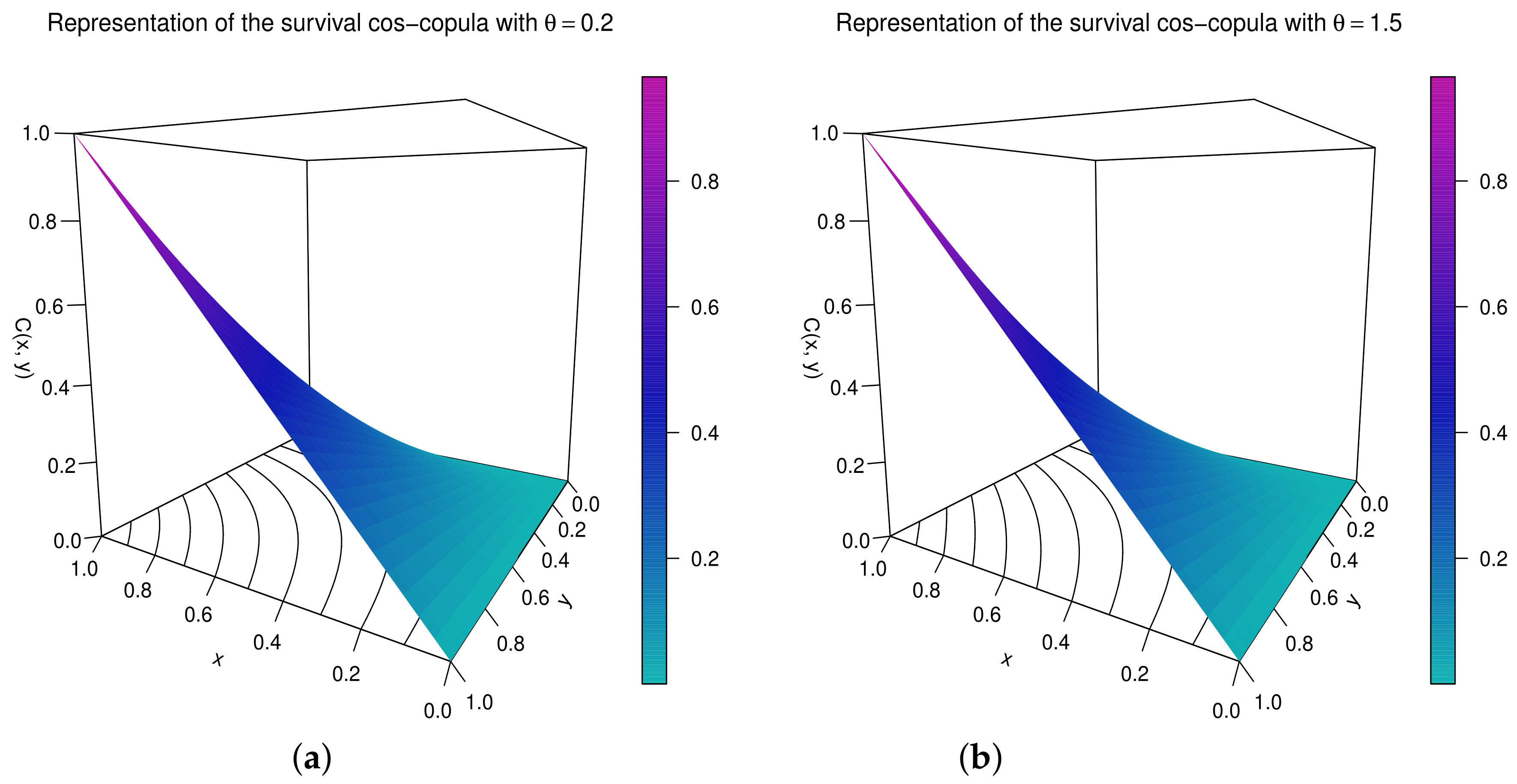 Modelling 03 00010 g003 Modelling 03 00010 g003