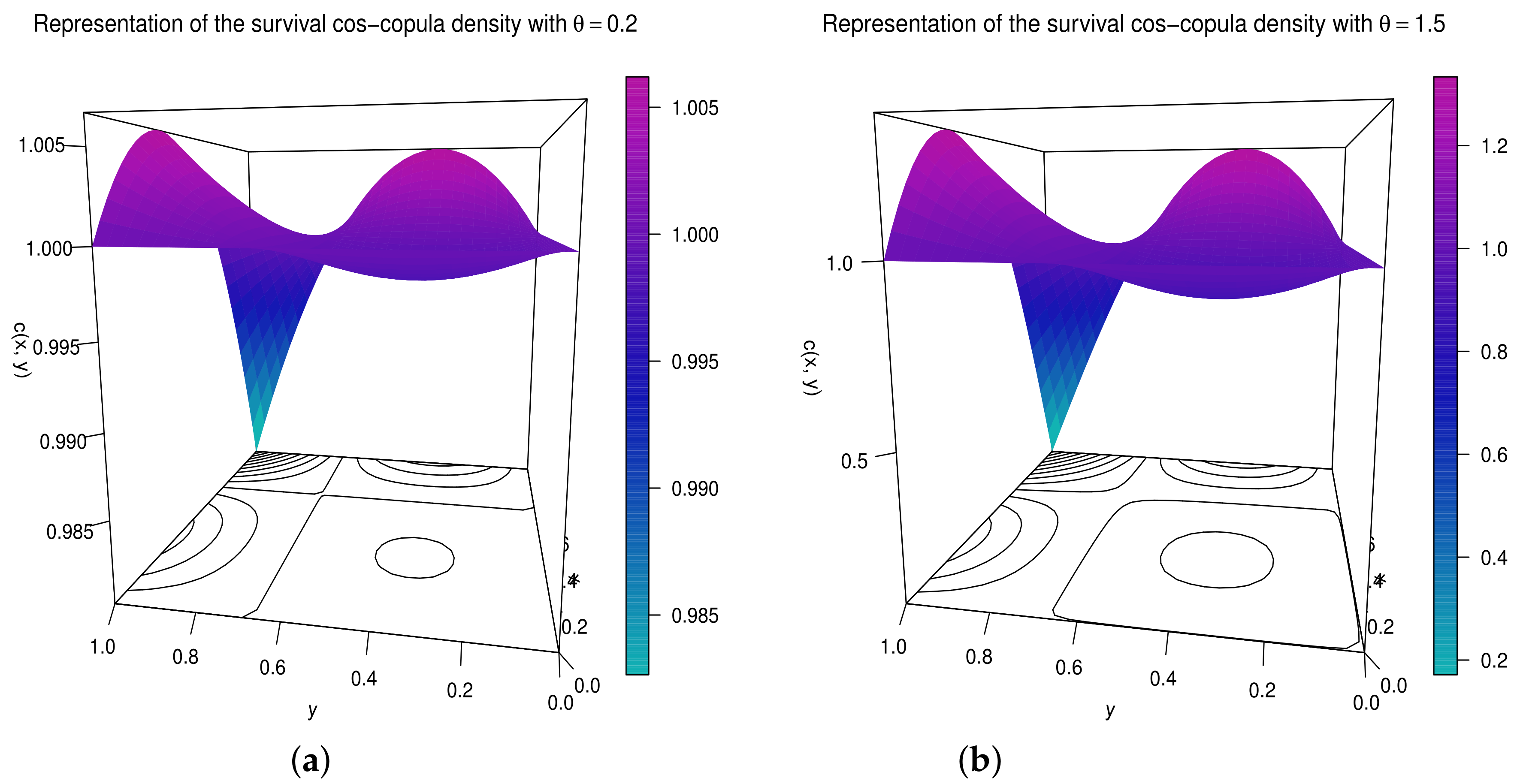 Modelling 03 00010 g004 Modelling 03 00010 g004