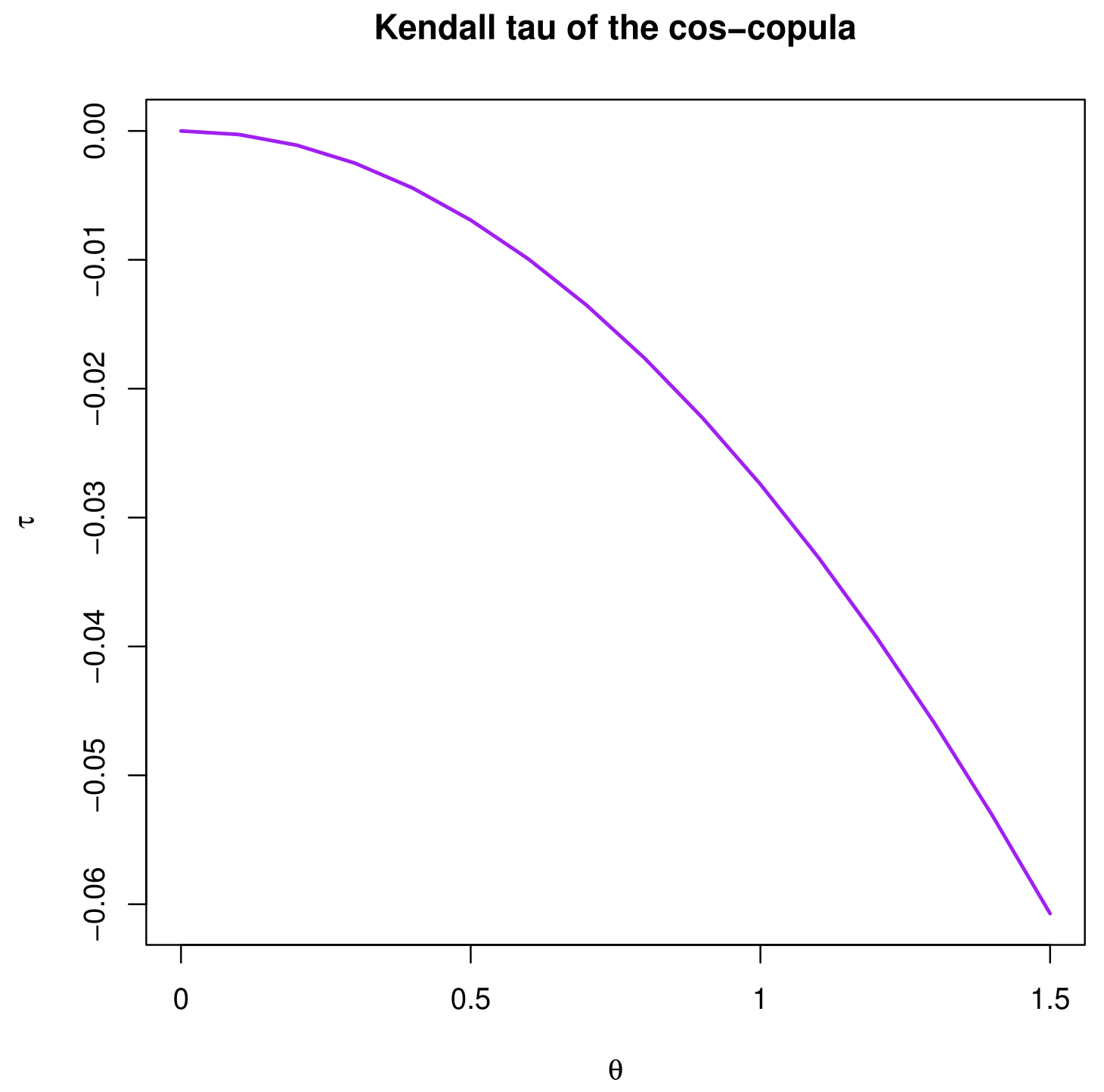 Modelling 03 00010 g007 Modelling 03 00010 g007
