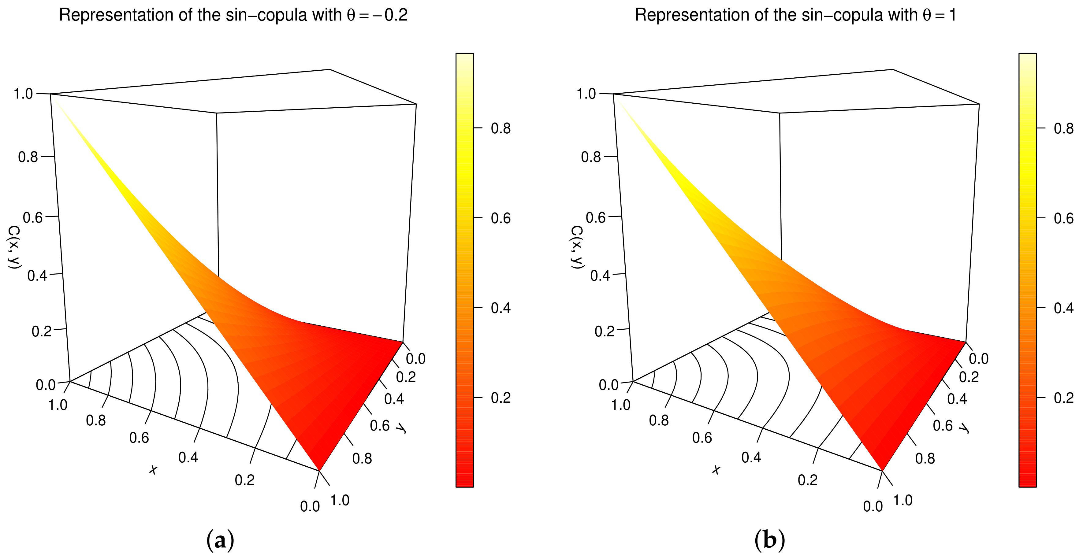 Modelling 03 00010 g008 Modelling 03 00010 g008