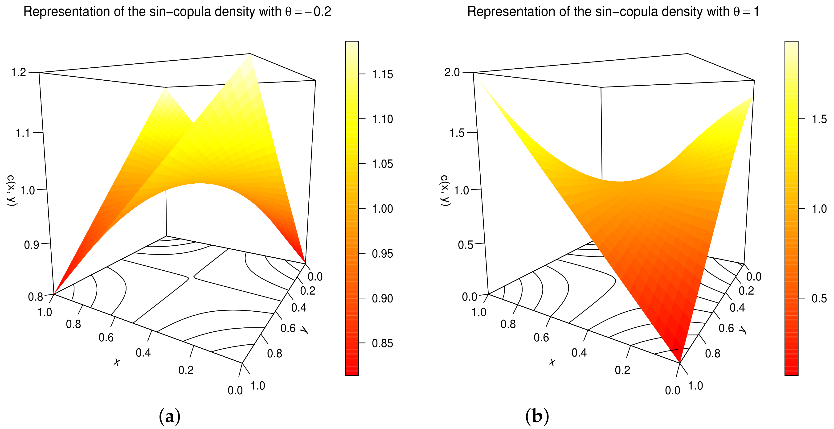 Modelling 03 00010 g009 Modelling 03 00010 g009