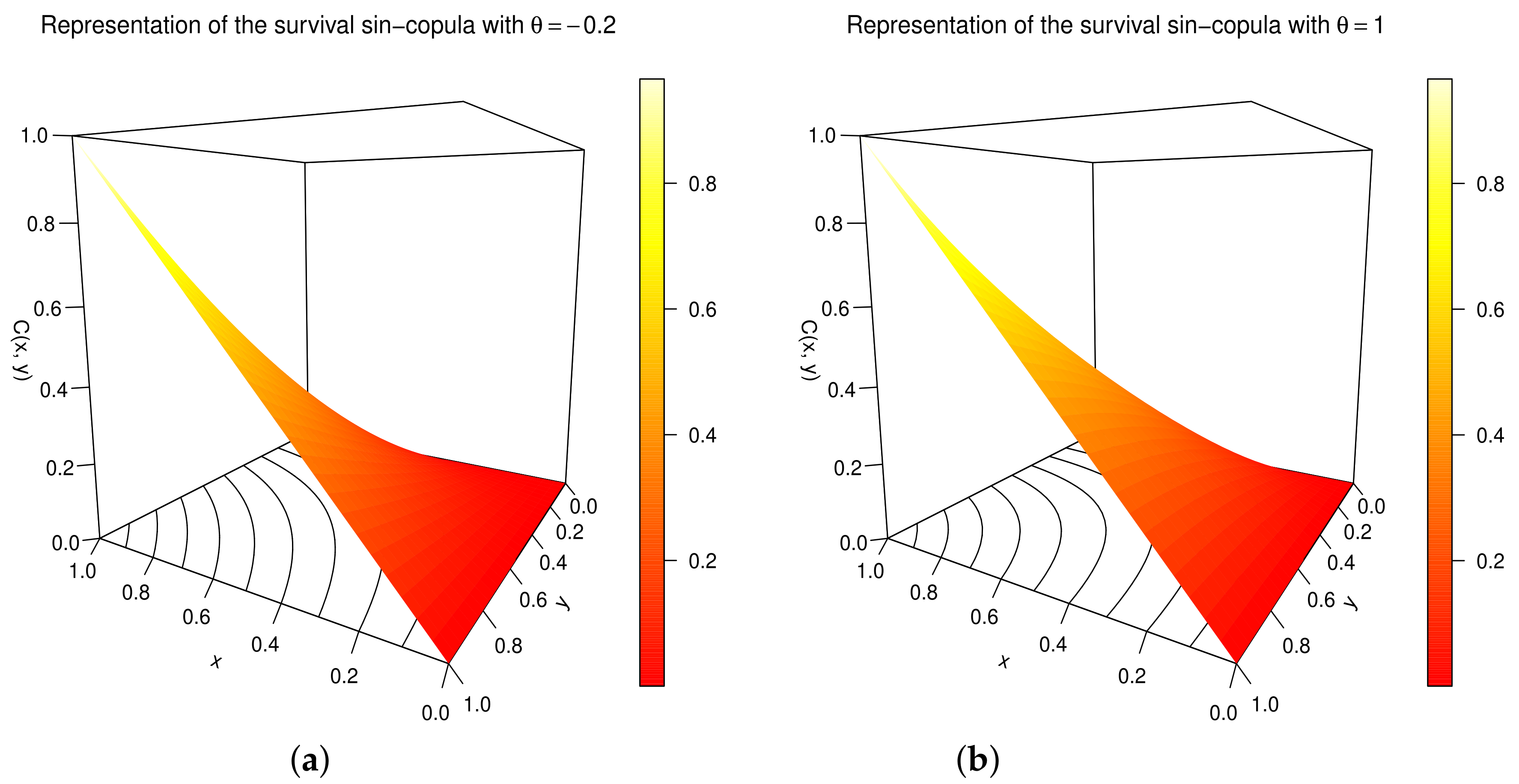 Modelling 03 00010 g010 Modelling 03 00010 g010
