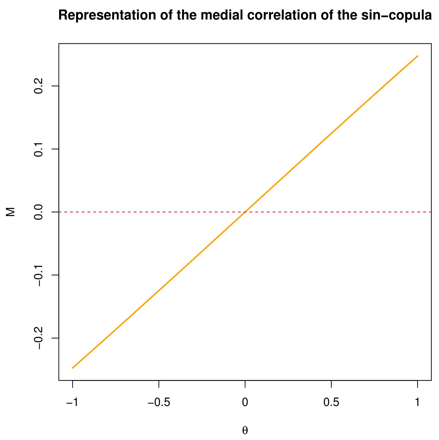 Modelling 03 00010 g012 Modelling 03 00010 g012