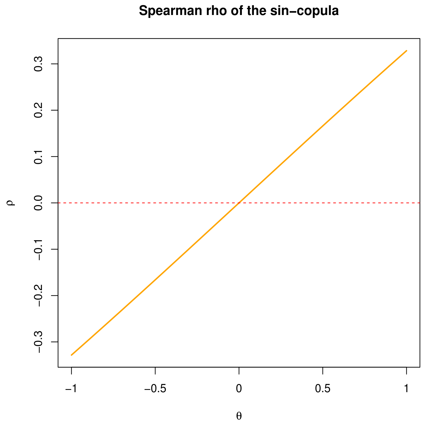 Modelling 03 00010 g013 Modelling 03 00010 g013