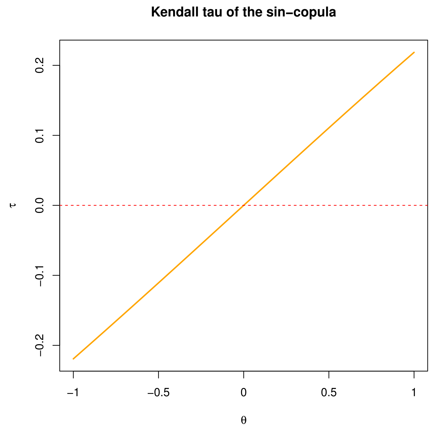 Modelling 03 00010 g014 Modelling 03 00010 g014