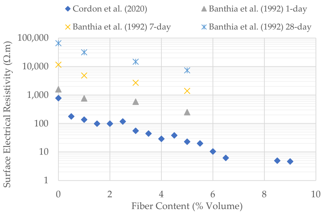 Modelling 03 00011 g001 550