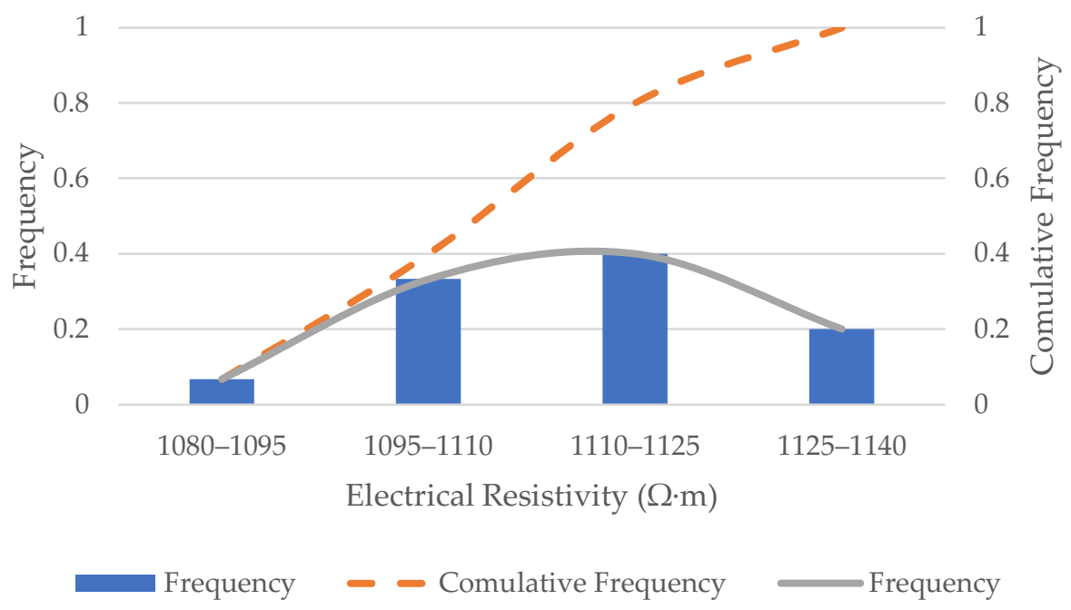 Modelling 03 00011 g004 550