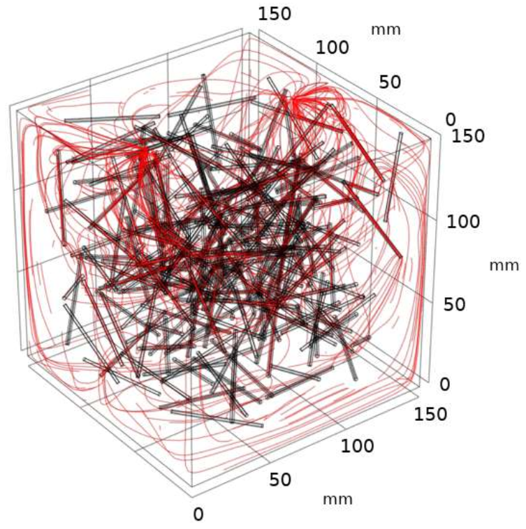 Modelling 03 00011 g006 550