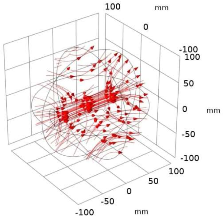 Modelling 03 00011 g007 550