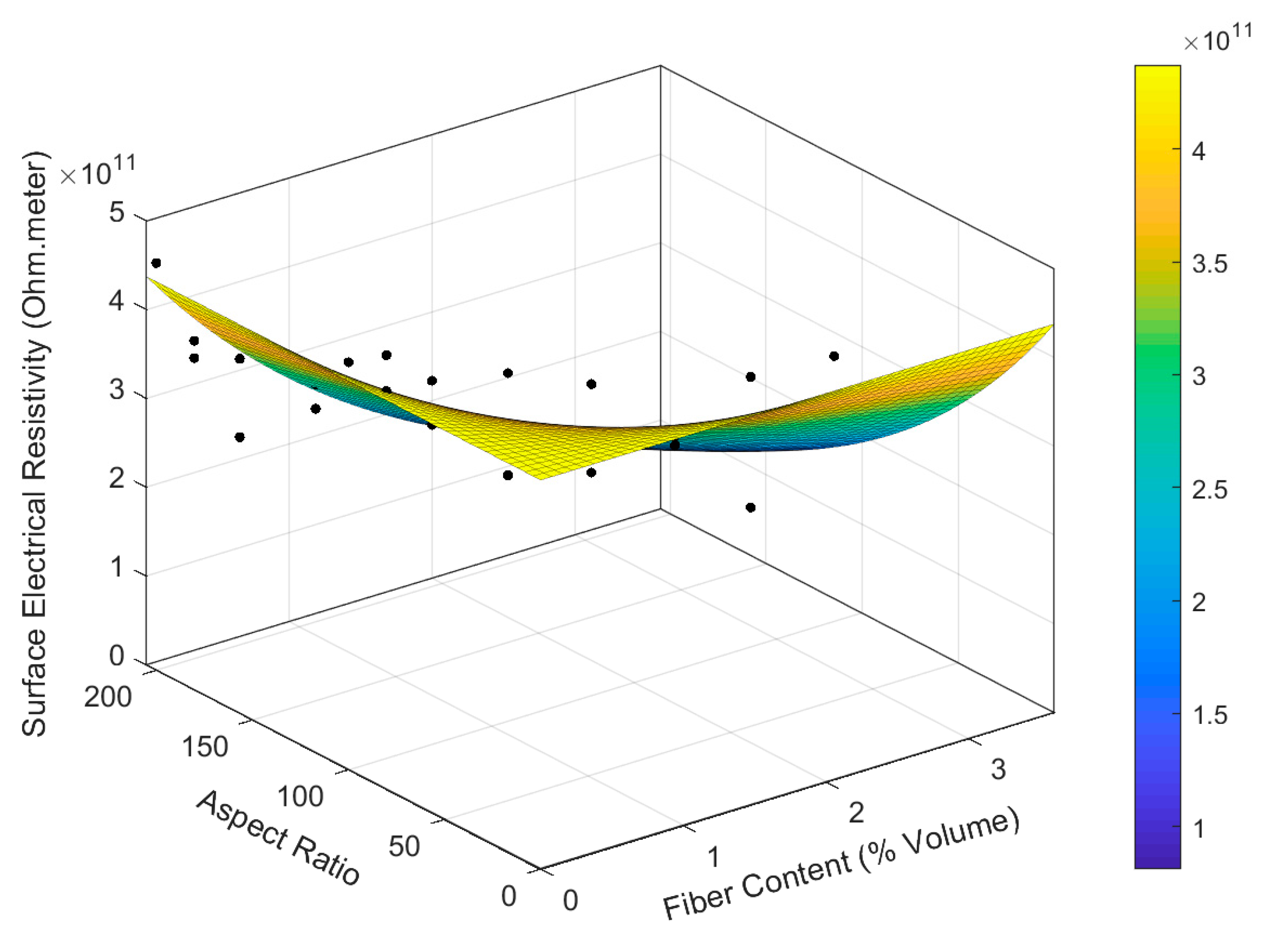 Modelling 03 00012 g007 550