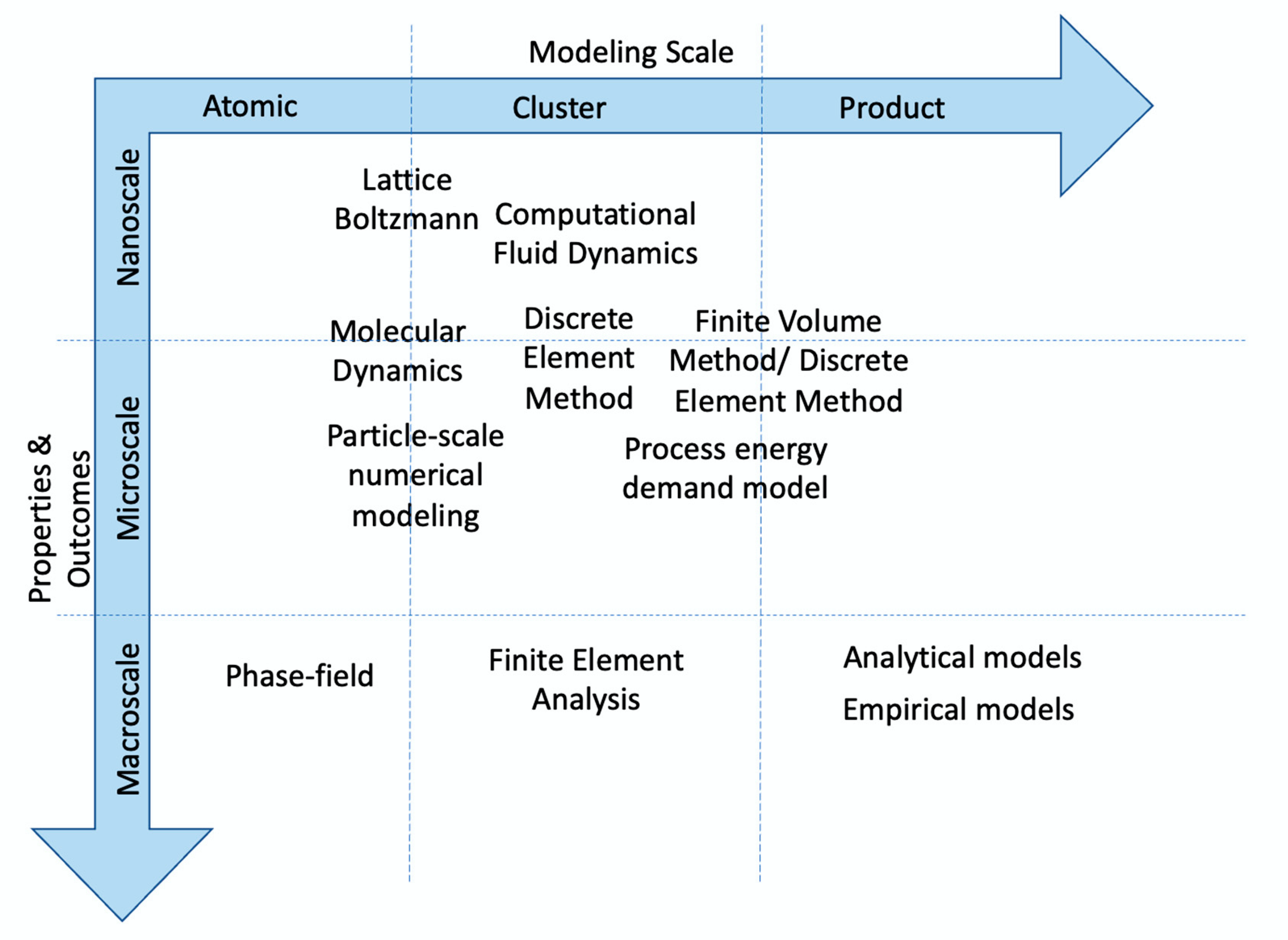Developing a Framework for Using Molecular Dynamics in Additive 