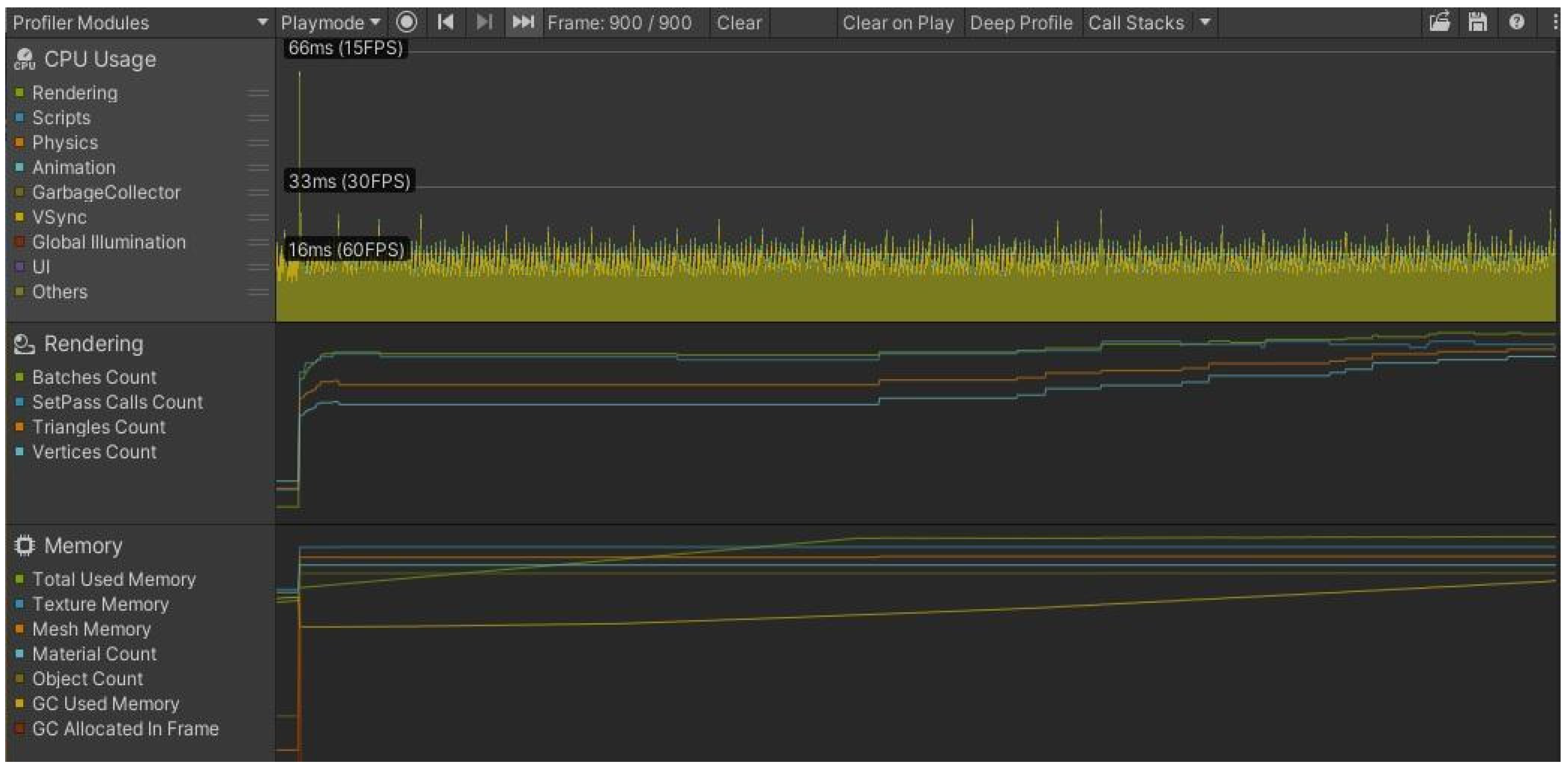 Improving Mobile Game Performance with Basic Optimization Techniques in ...