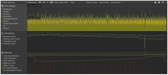 PDF) Performance Analysis of Game Engines on Mobile and Fixed Devices