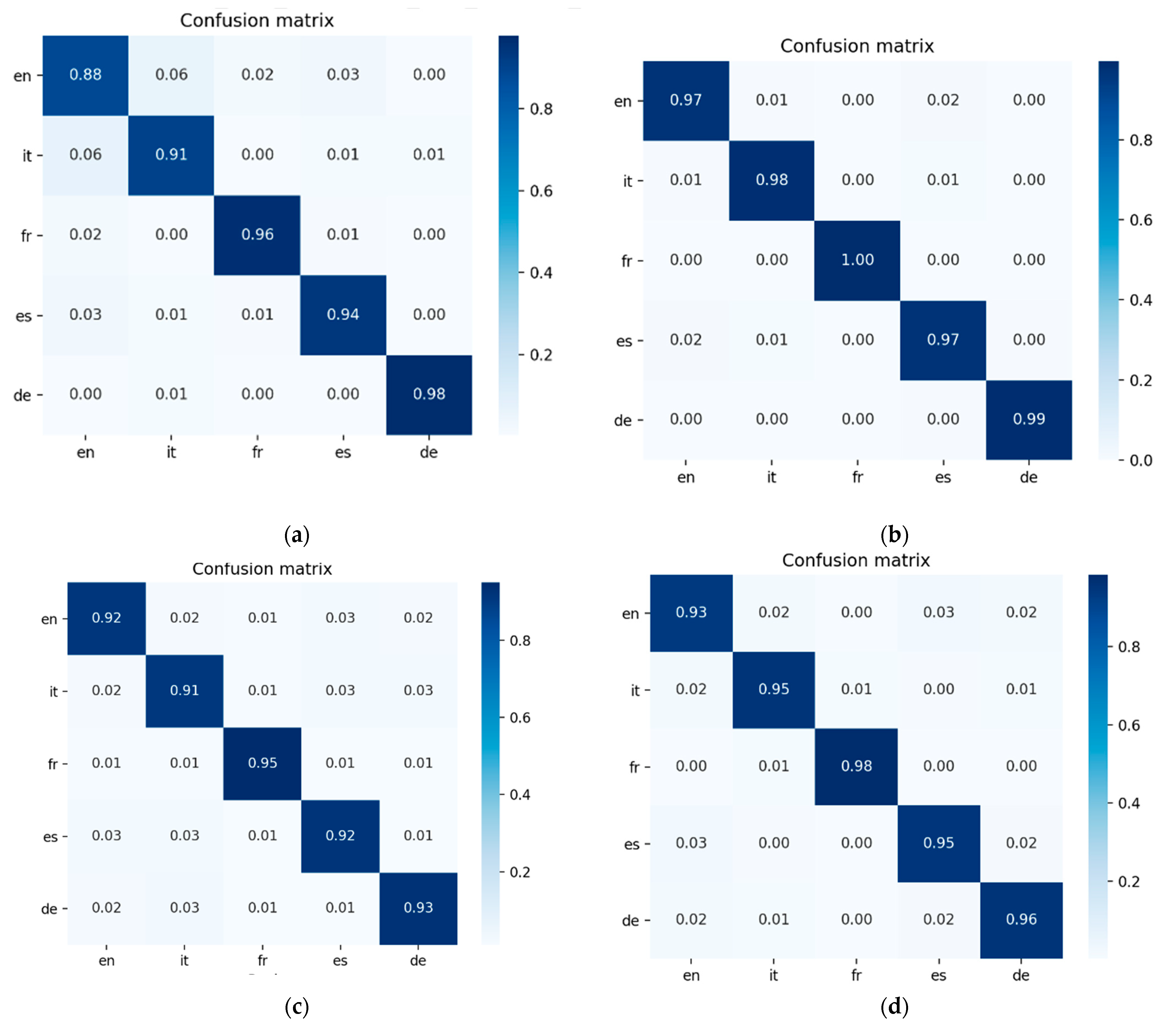 Modelling 03 00015 g002 550