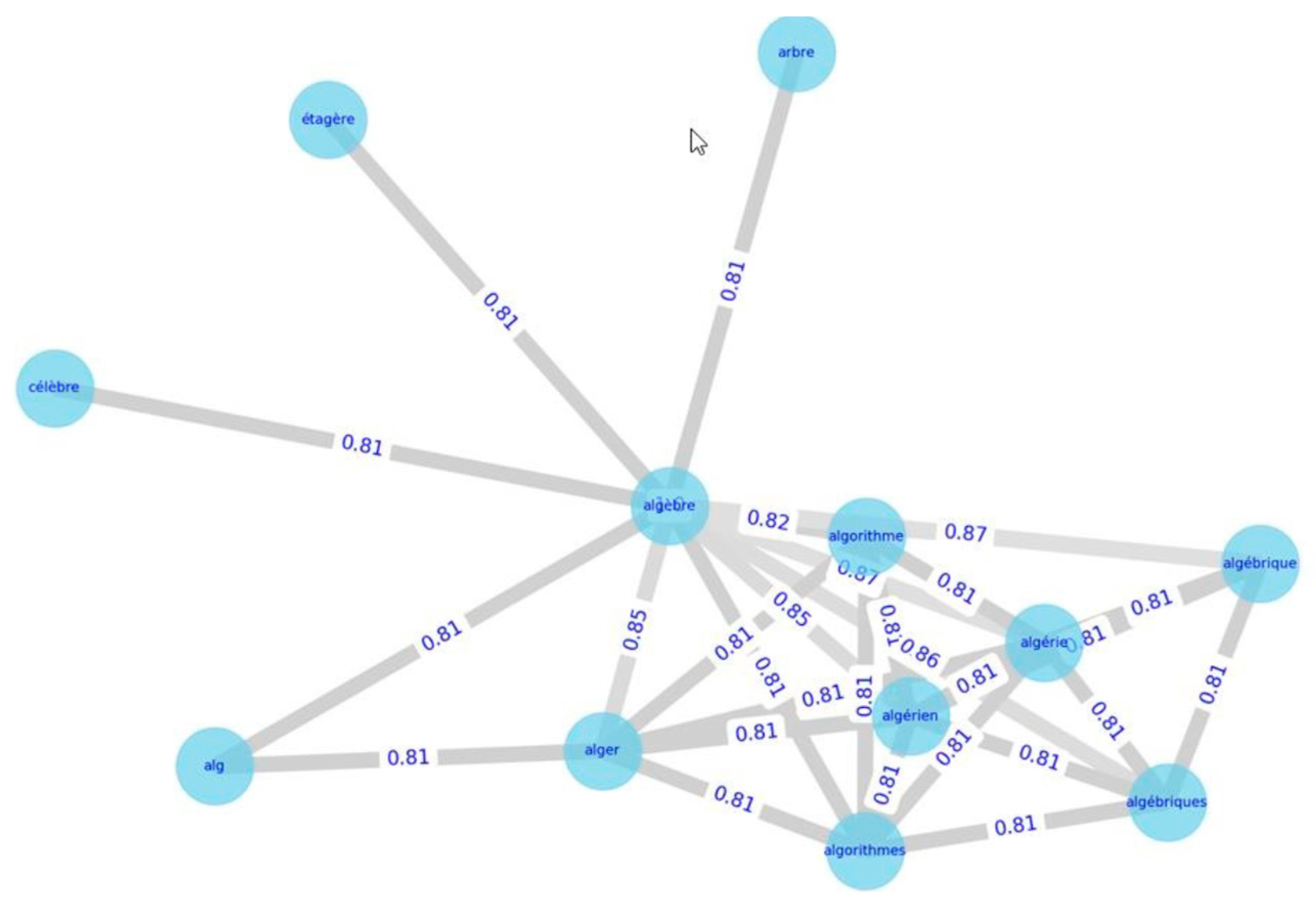Modelling 03 00015 g004 550