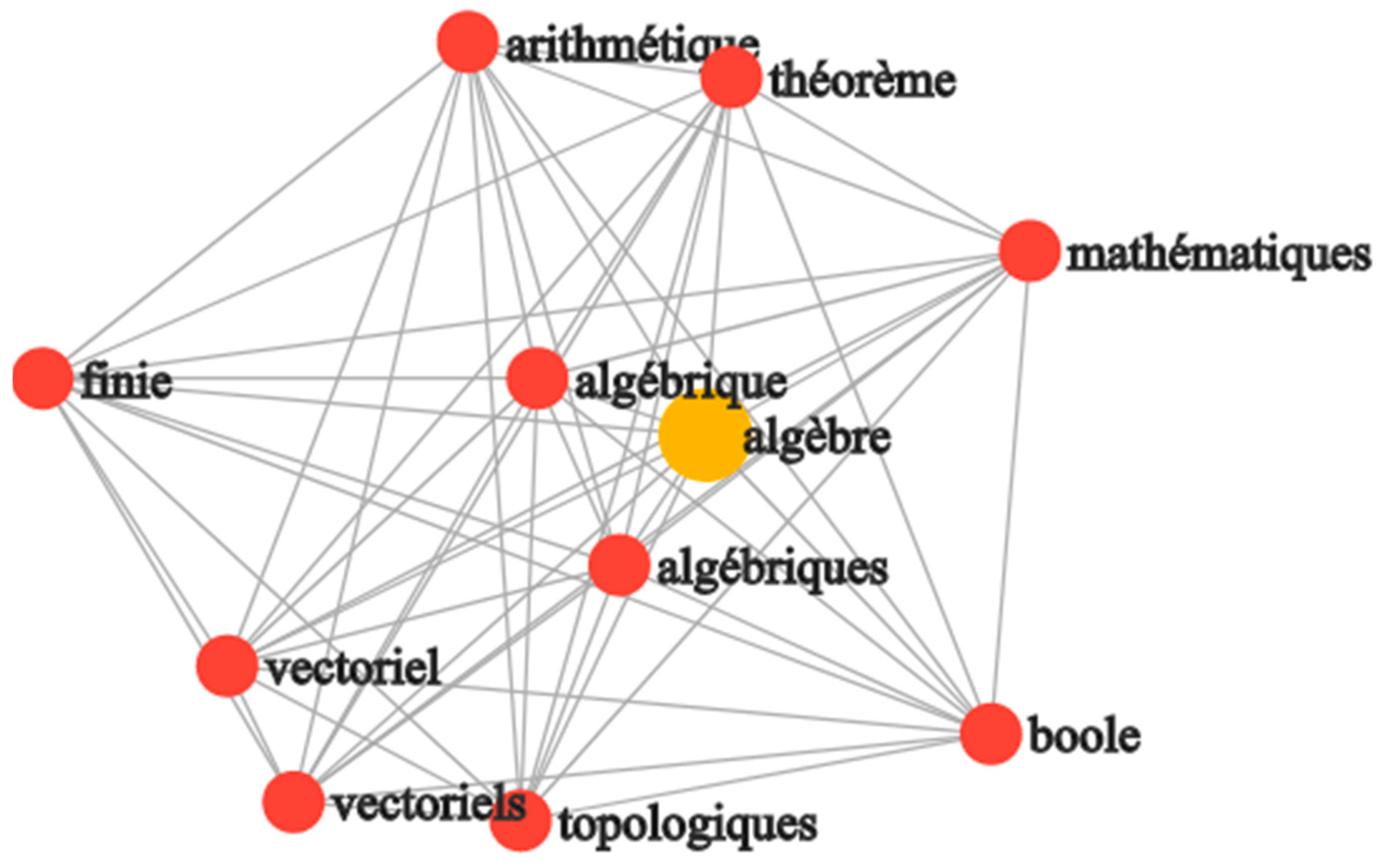 Modelling 03 00015 g005 550