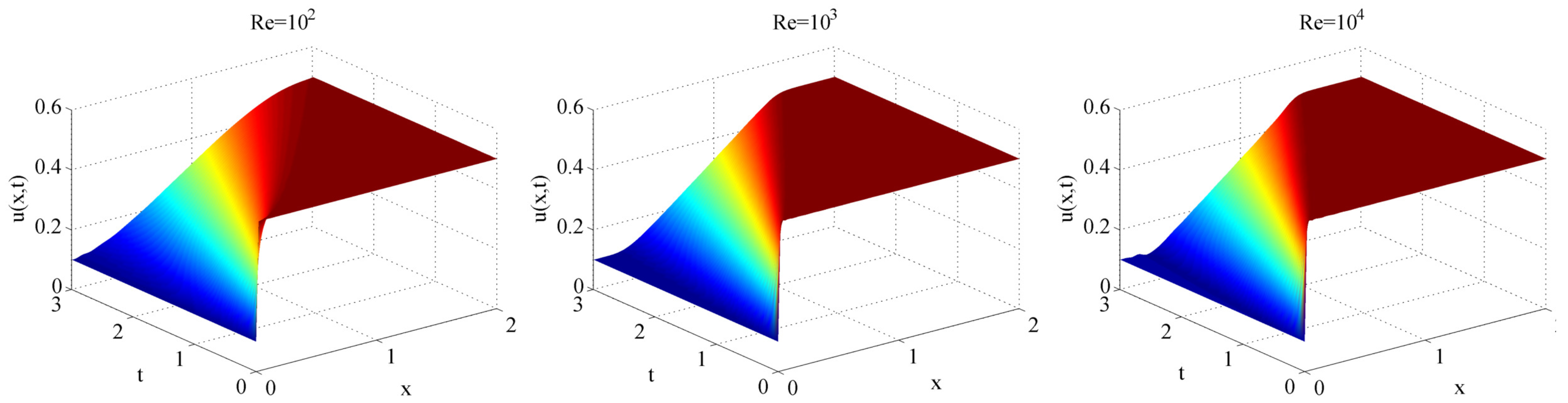 Modelling 03 00020 g001 Modelling 03 00020 g001