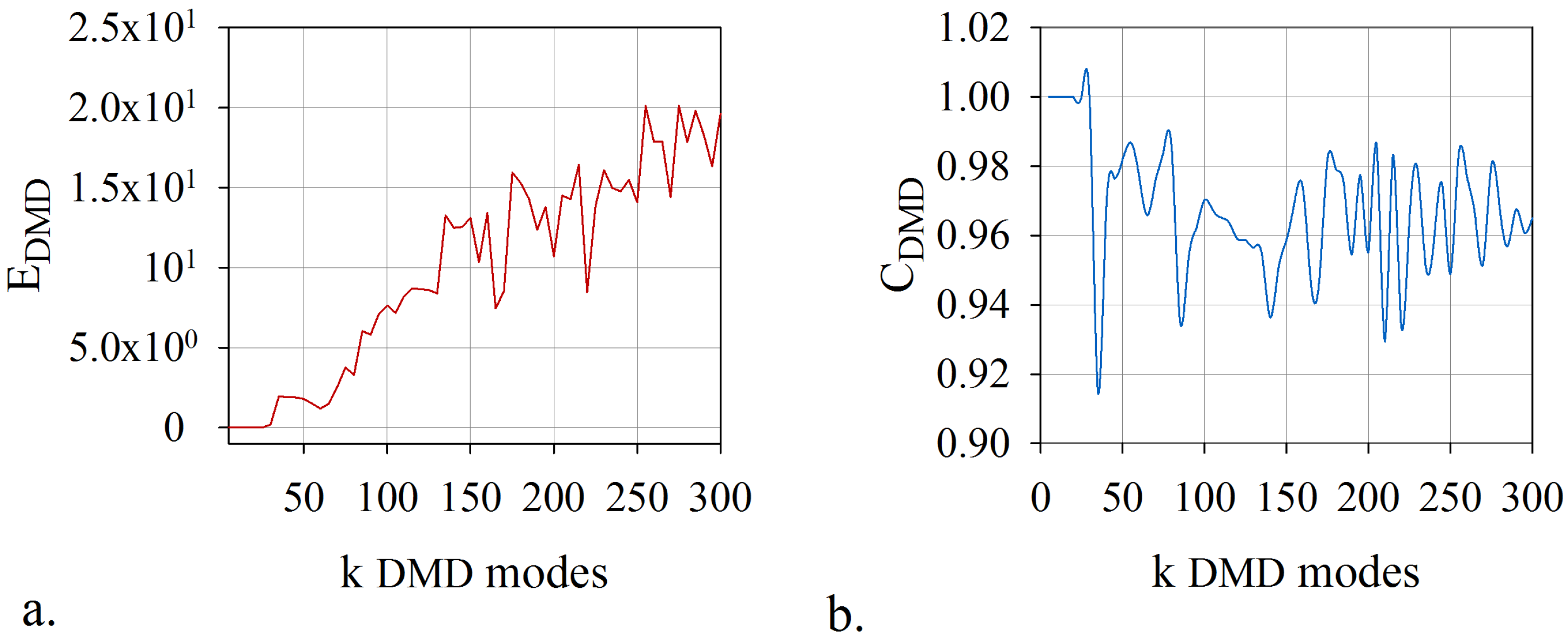 Modelling 03 00020 g004 Modelling 03 00020 g004