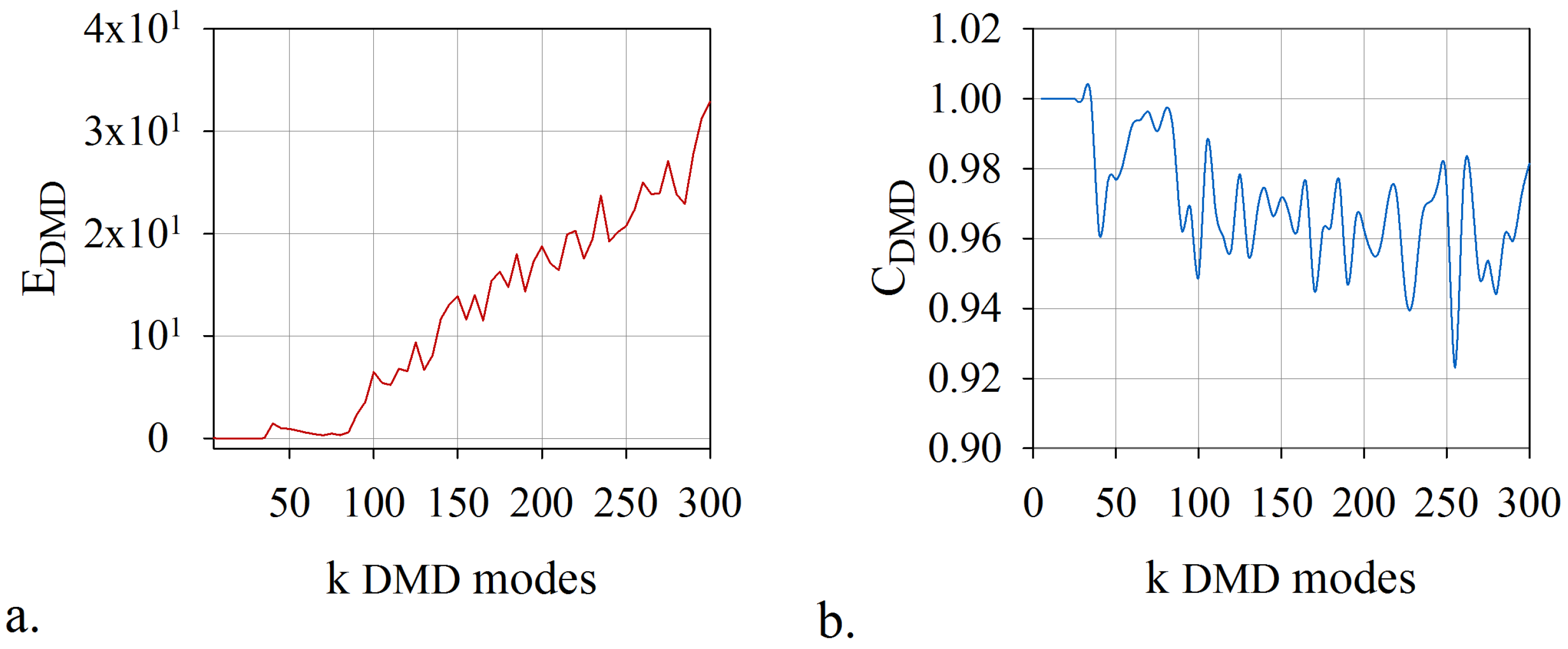 Modelling 03 00020 g005 Modelling 03 00020 g005