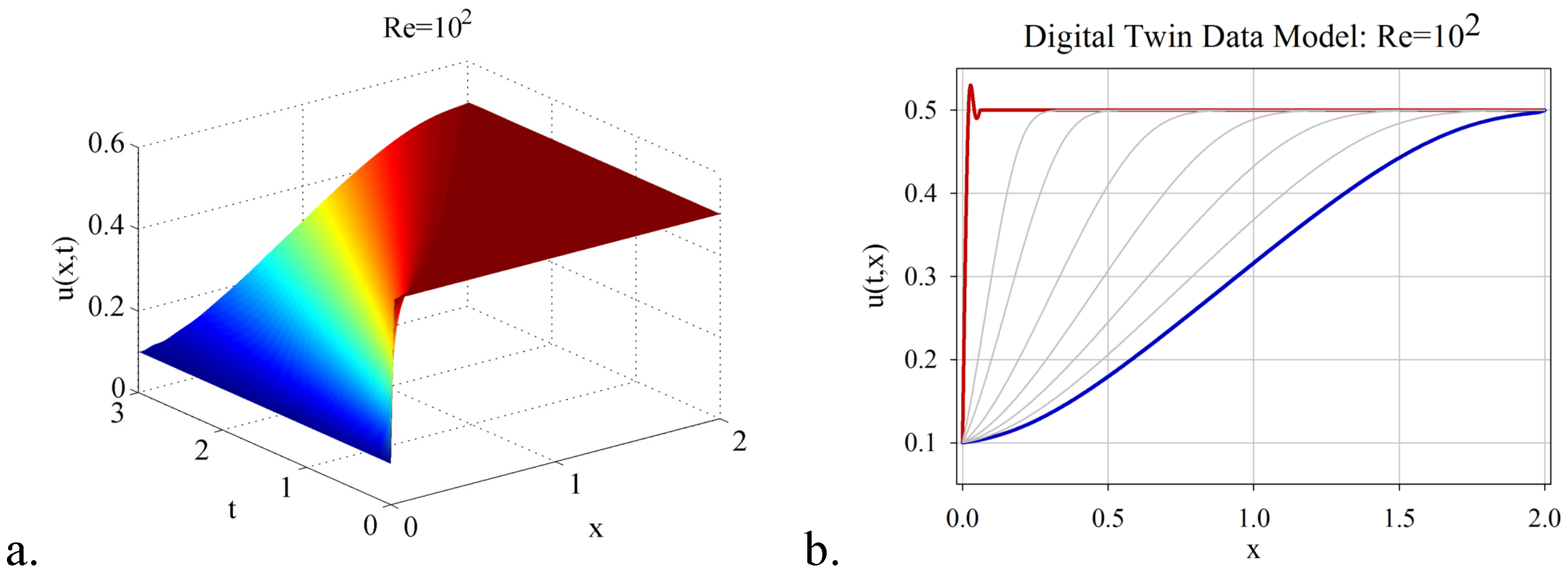 Modelling 03 00020 g010 Modelling 03 00020 g010