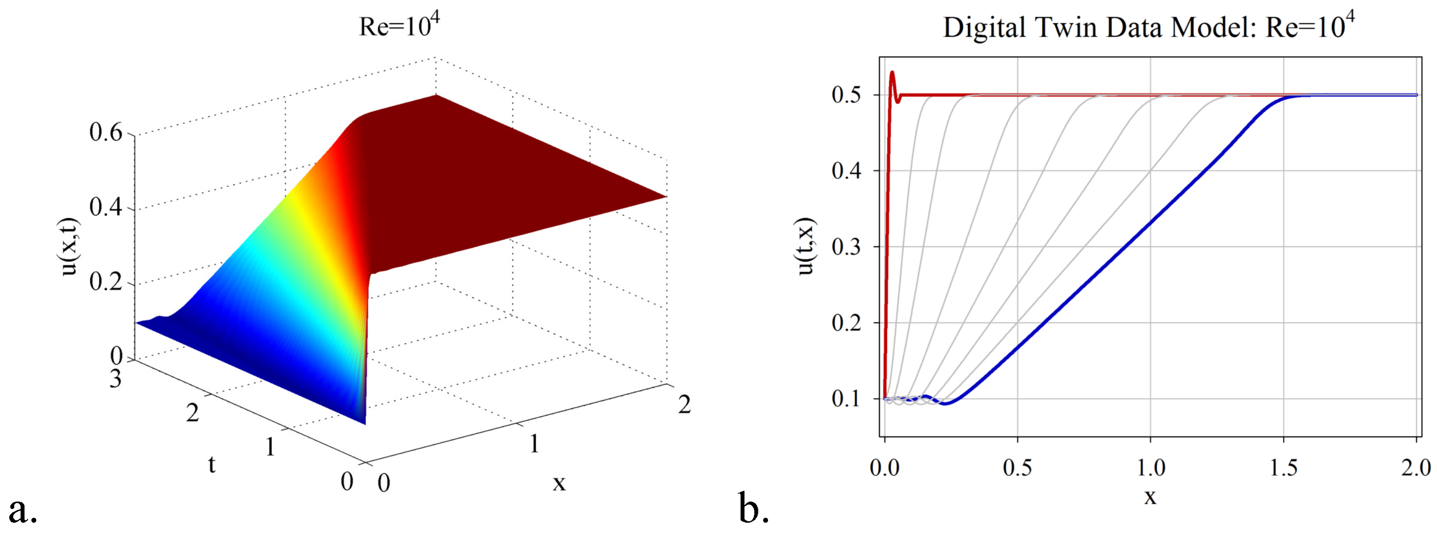 Modelling 03 00020 g012 Modelling 03 00020 g012