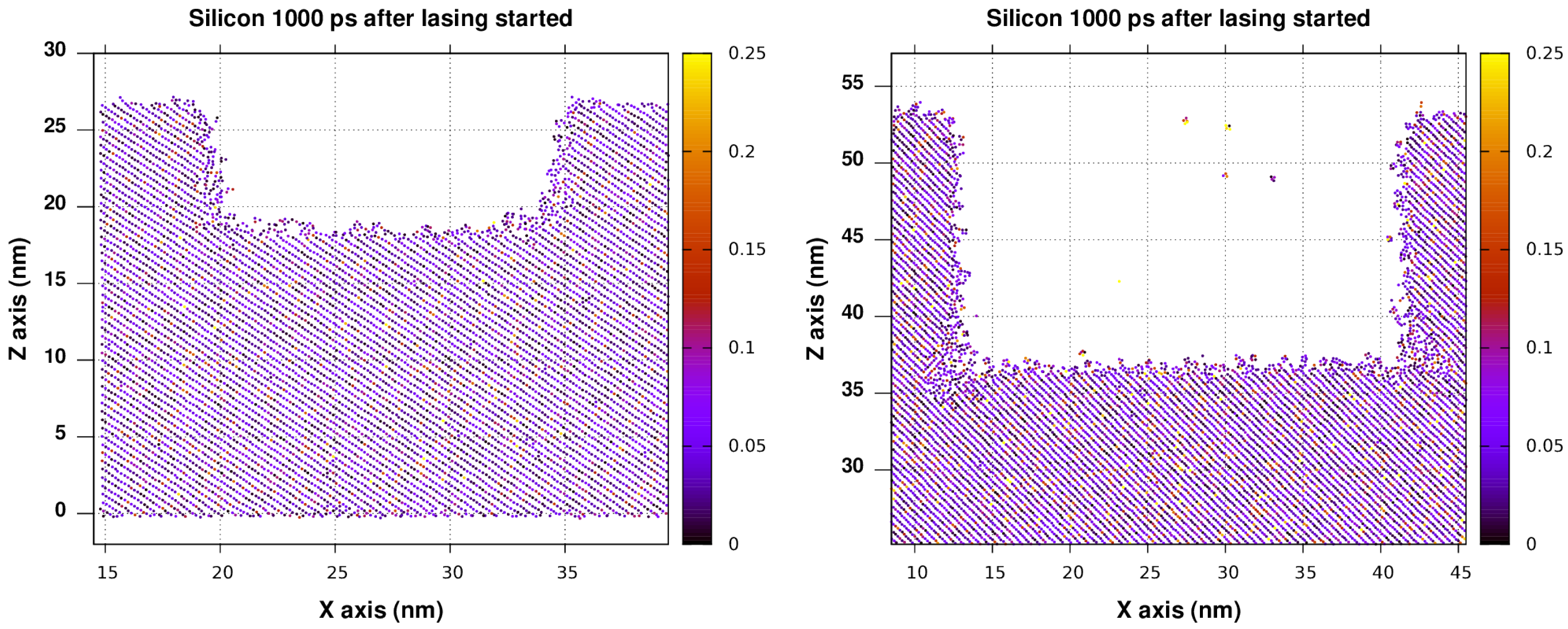 Modelling 03 00021 g005 550