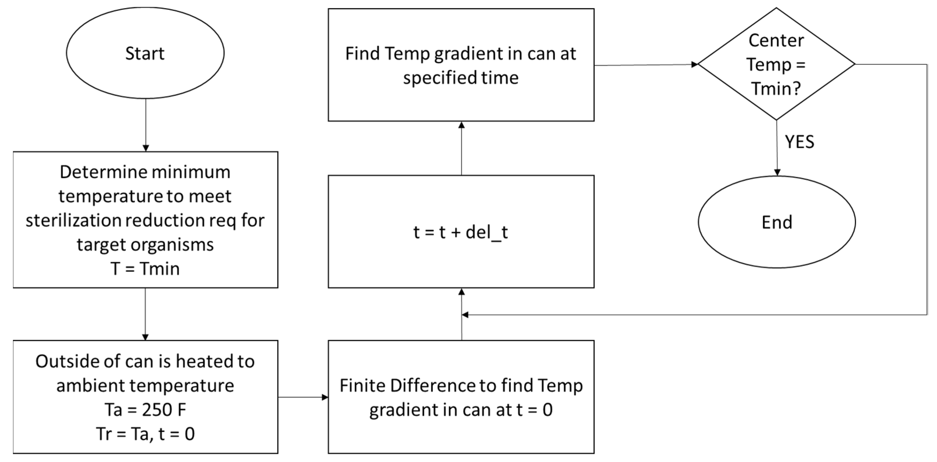 Modelling 03 00022 g001 Modelling 03 00022 g001