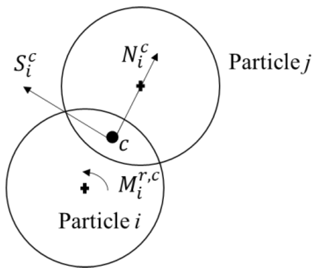 Modelling 03 00026 g001 Modelling 03 00026 g001