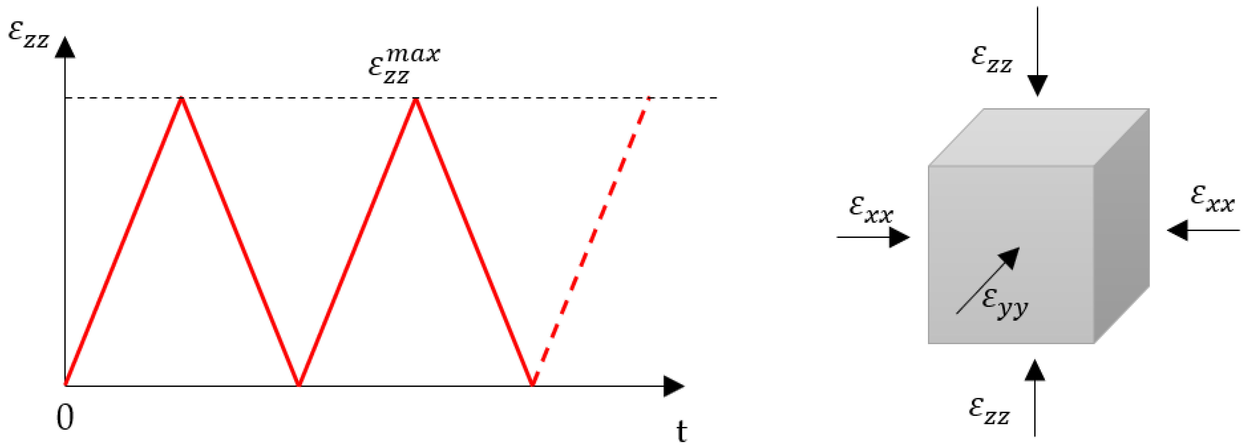 Modelling 03 00026 g005 Modelling 03 00026 g005