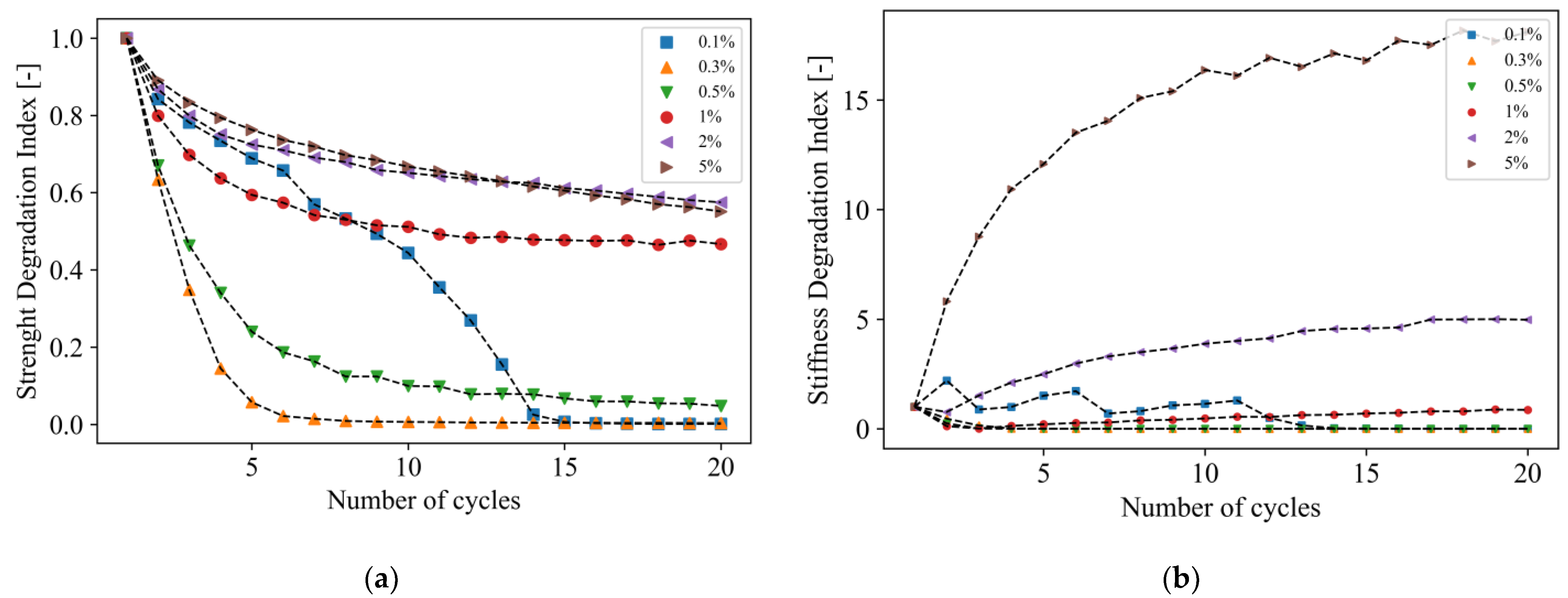 Modelling 03 00026 g010 Modelling 03 00026 g010